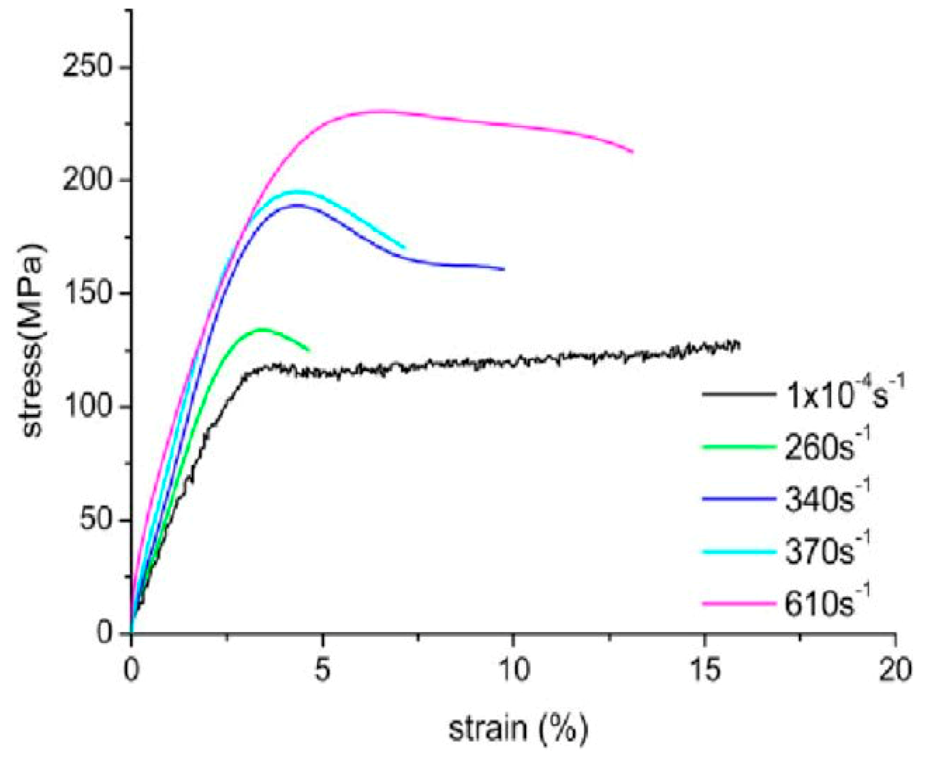 Sustainability 12 00761 g002