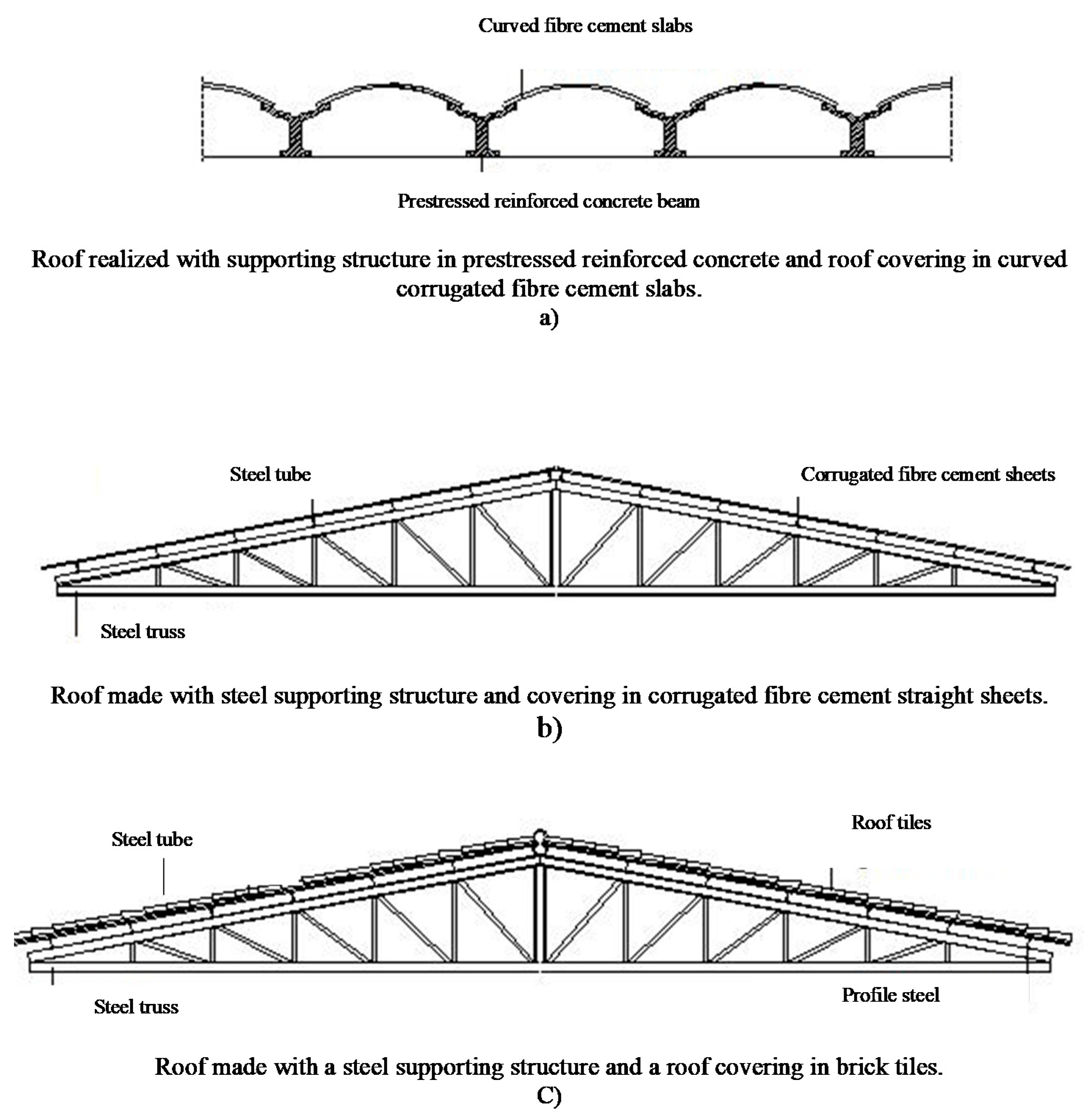 Sustainability 12 00761 g003