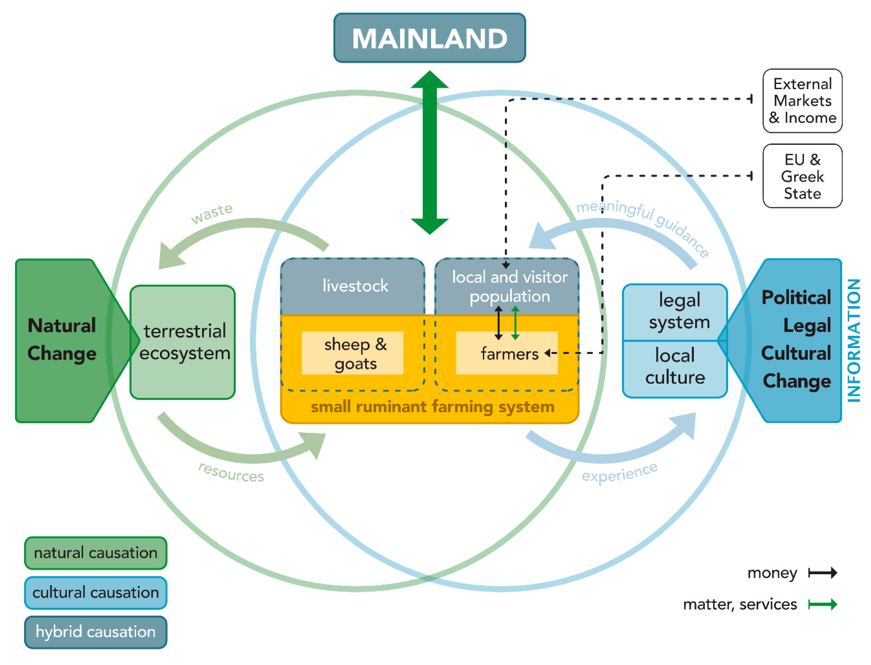 Sustainability 12 00762 g001