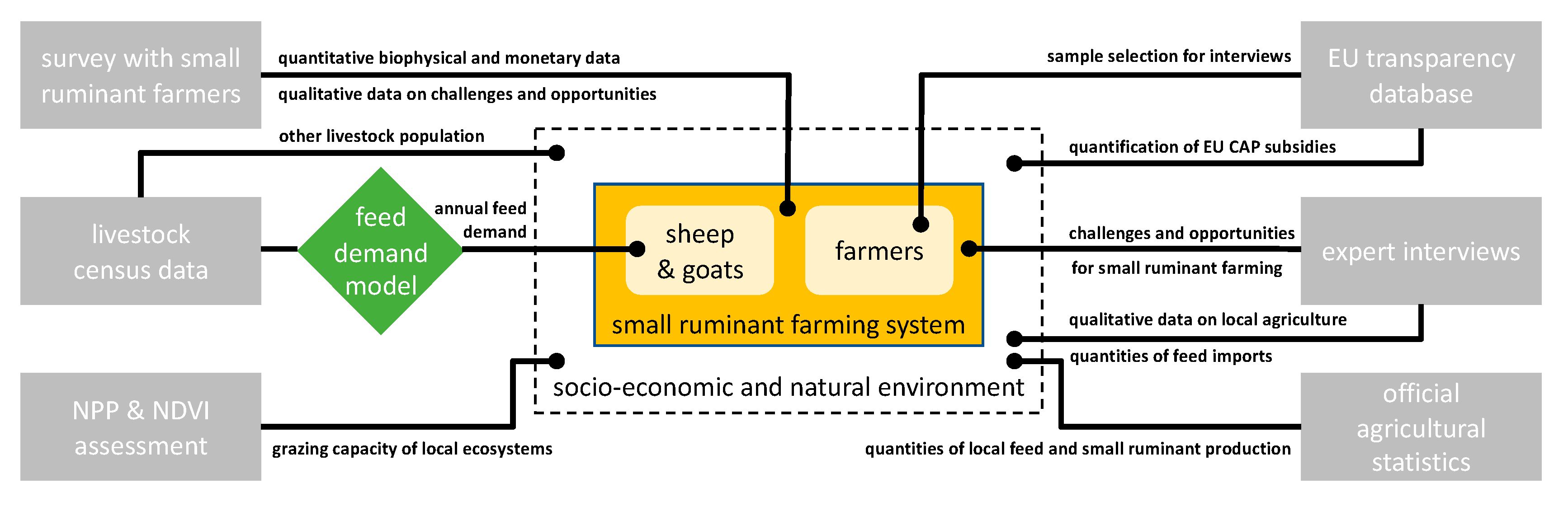 Sustainability 12 00762 g002