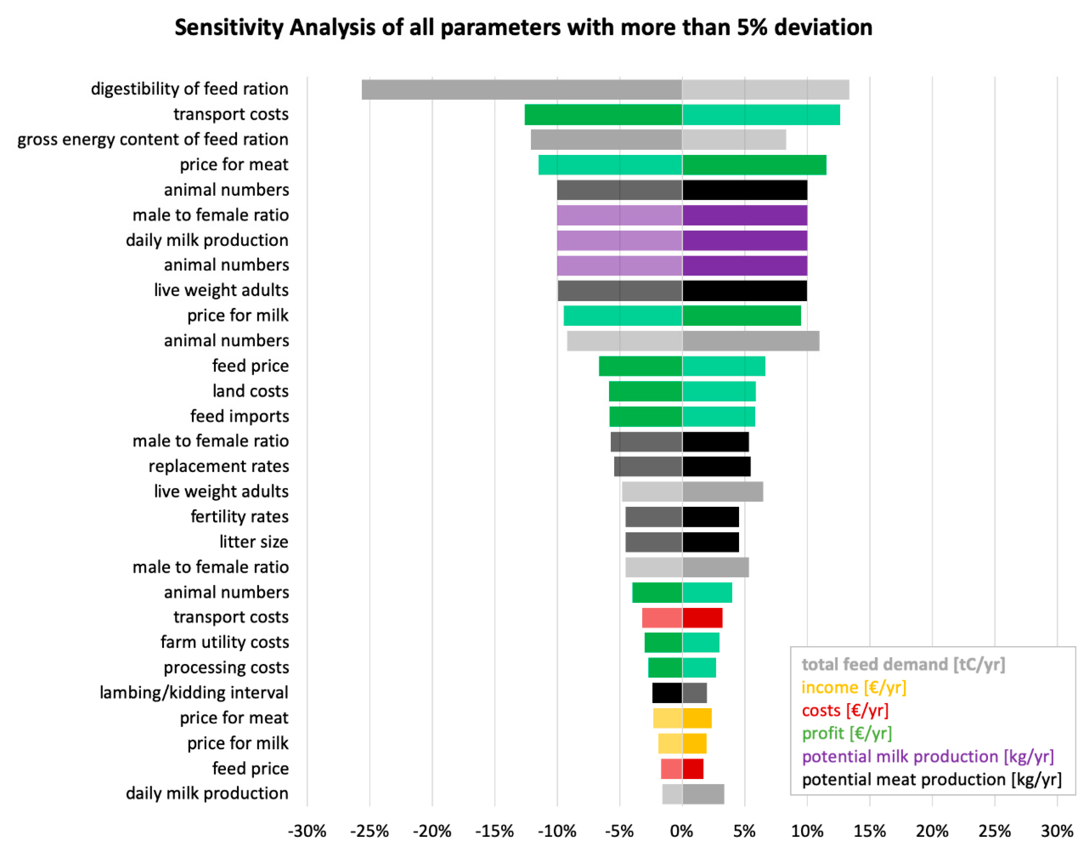 Sustainability 12 00762 g003