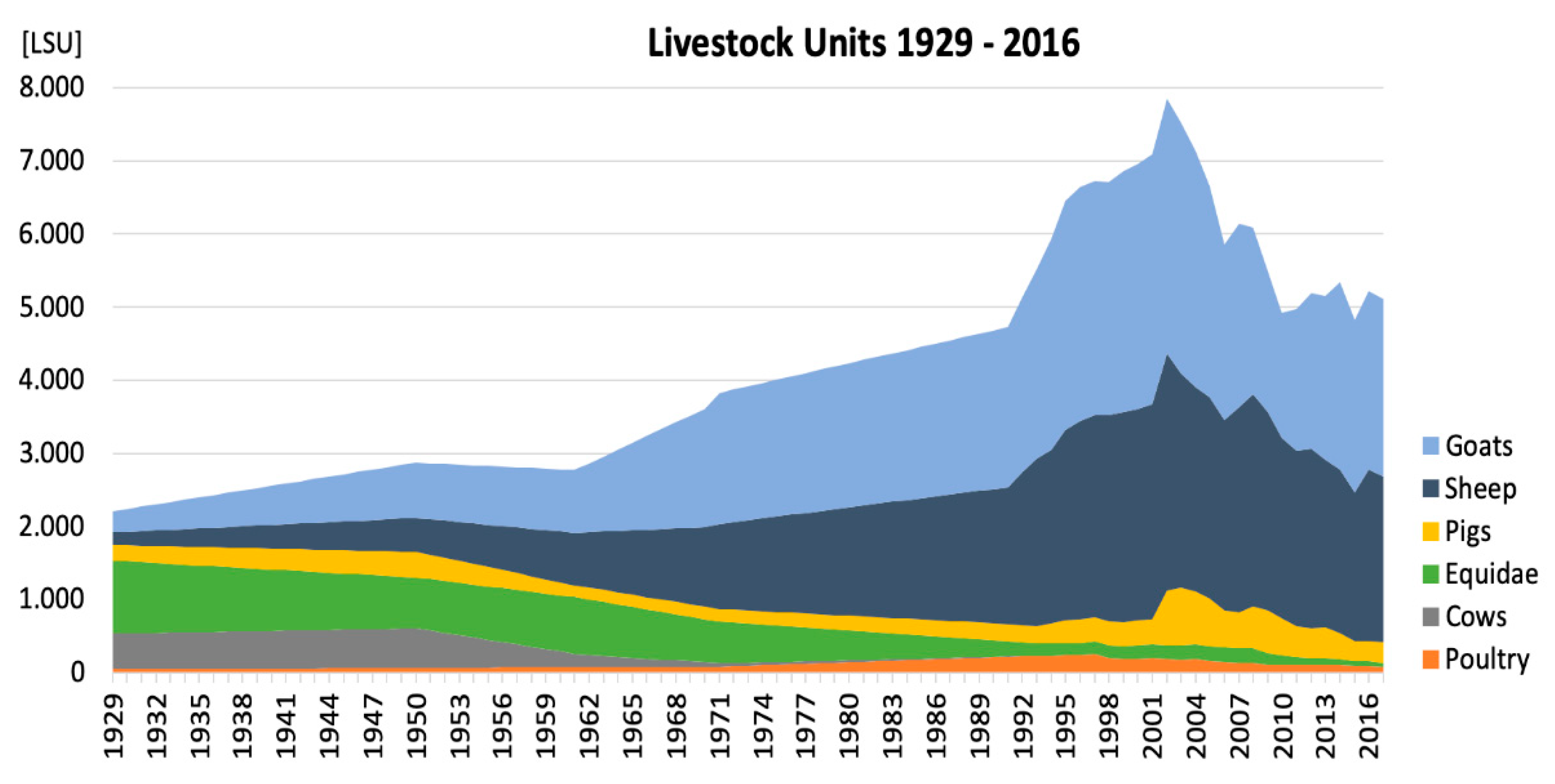 Sustainability 12 00762 g004