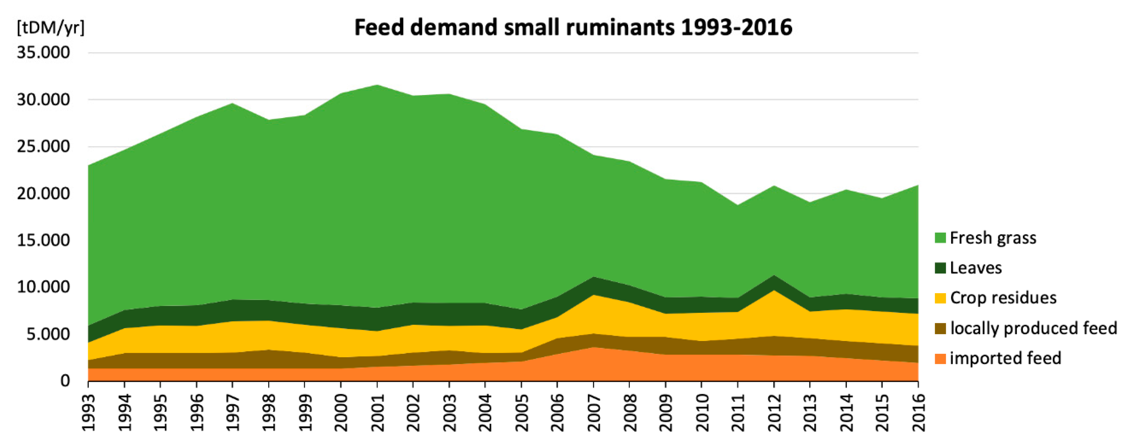 Sustainability 12 00762 g005