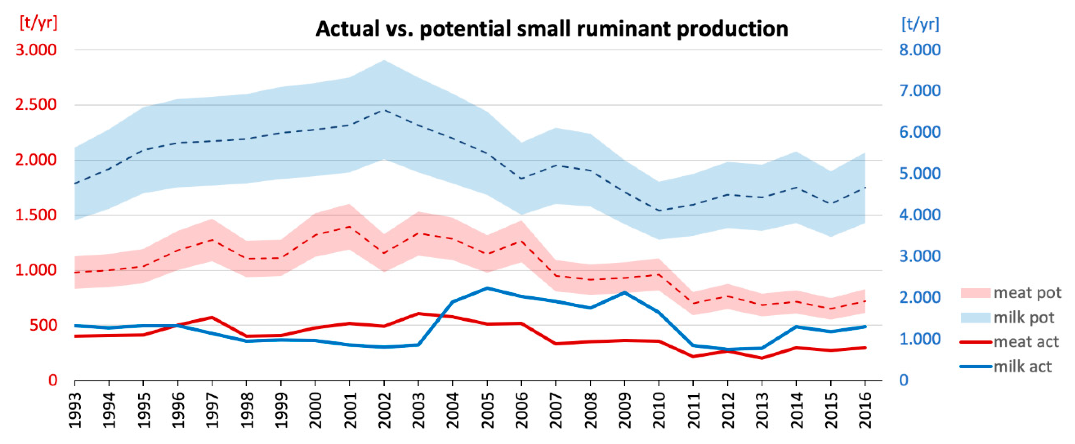Sustainability 12 00762 g007
