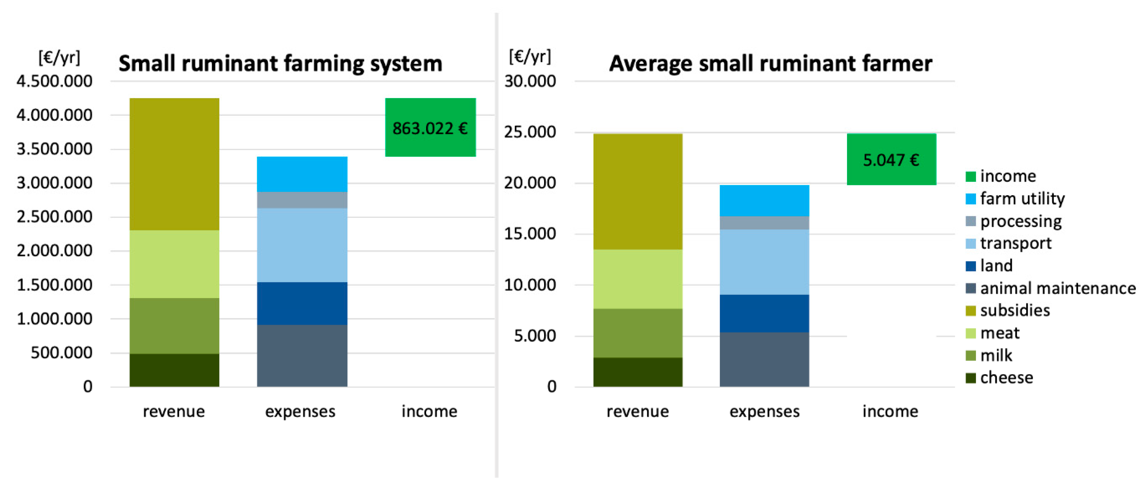 Sustainability 12 00762 g008