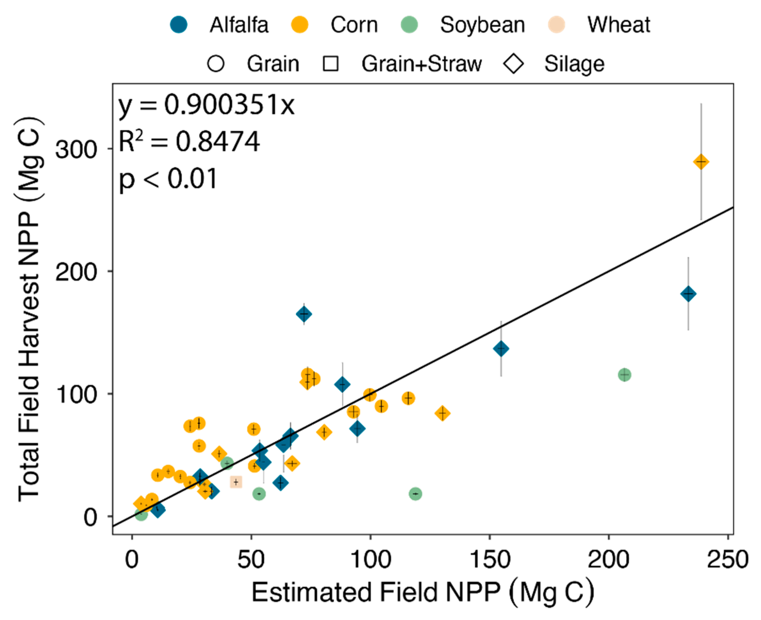 Sustainability 12 00765 g002
