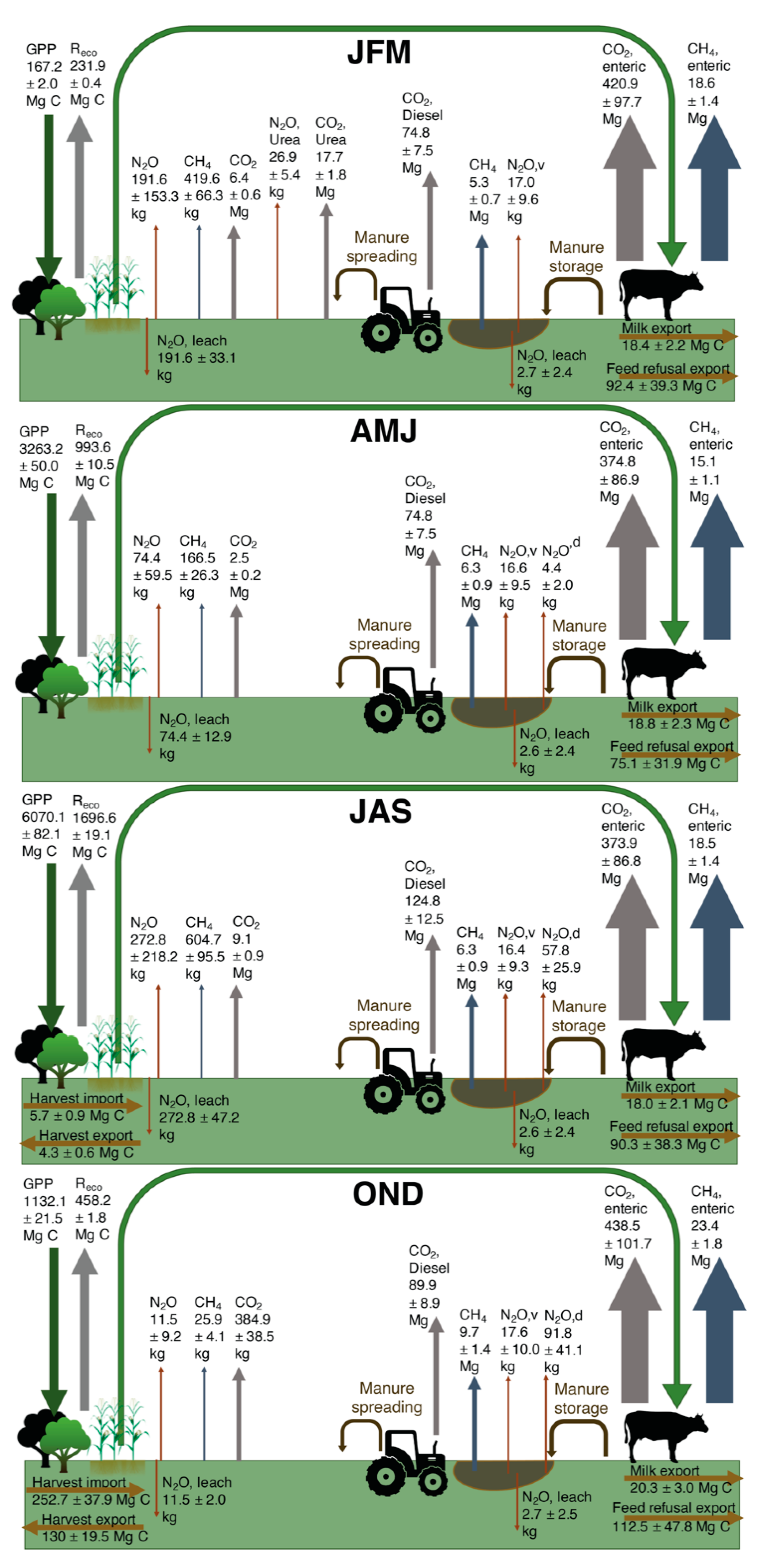 Sustainability 12 00765 g003