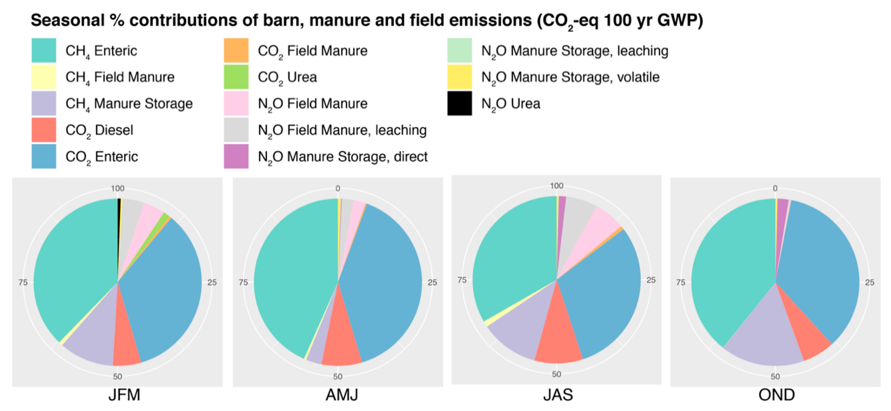 Sustainability 12 00765 g004