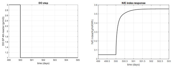 Sustainability 12 00768 g0a1