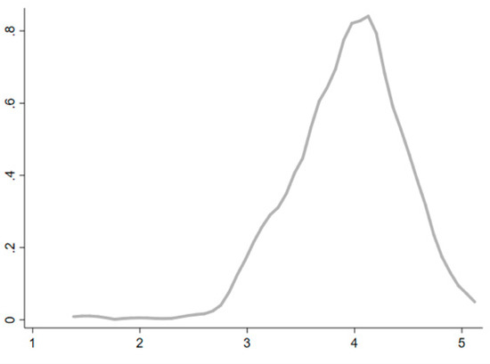 Sustainability 12 00769 g0a1