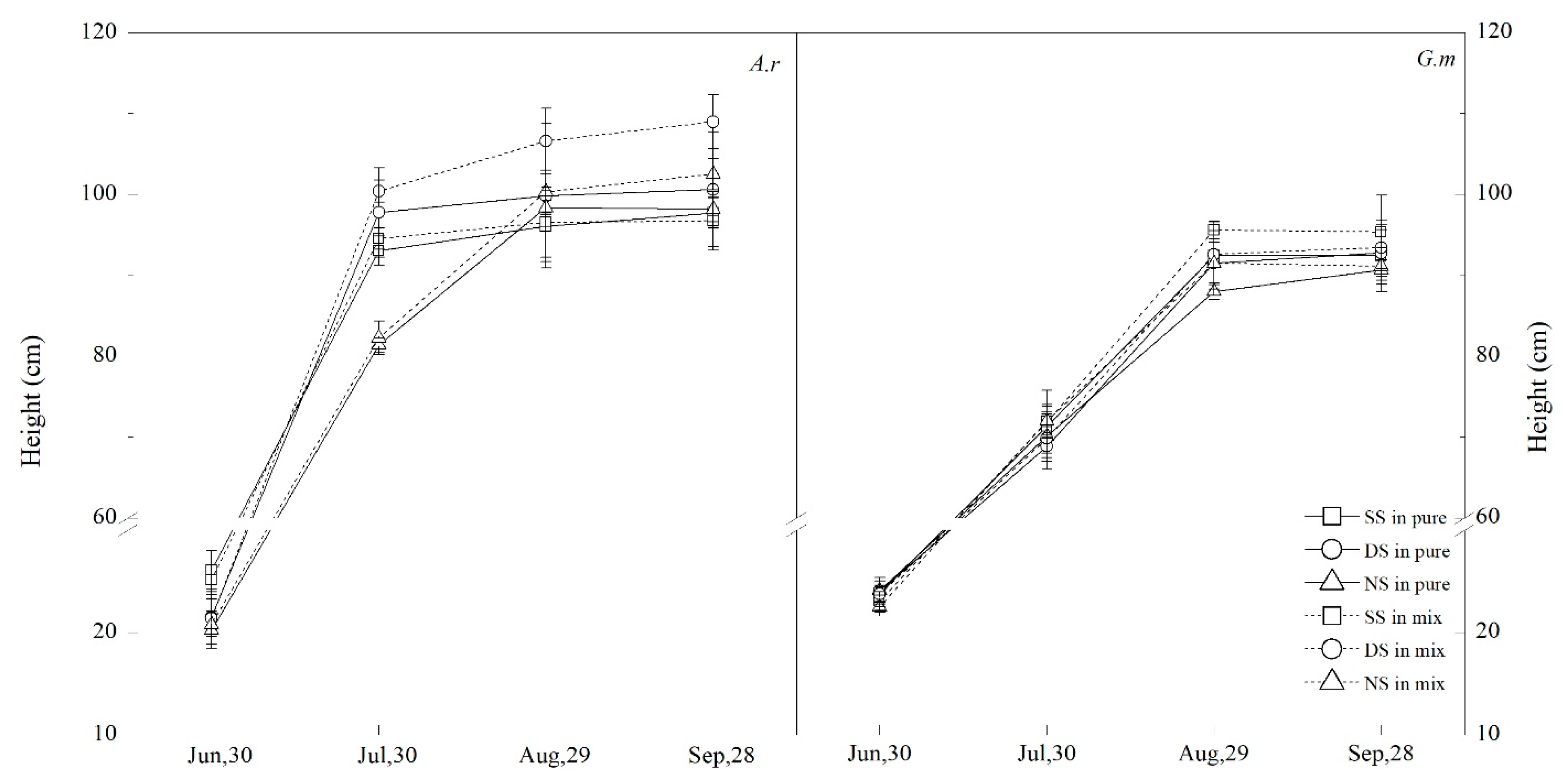 Sustainability 12 00772 g007