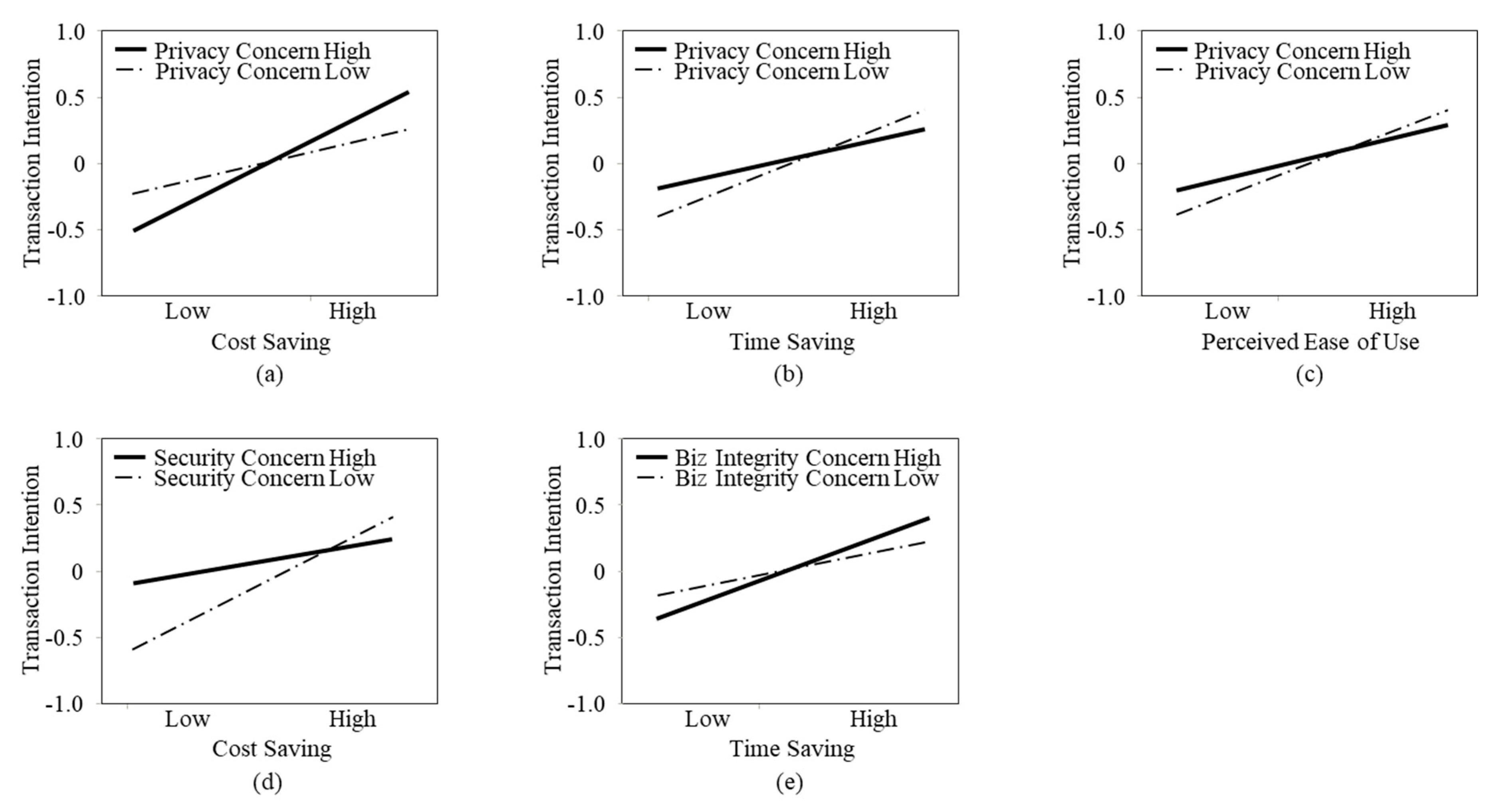 Sustainability 12 00773 g002