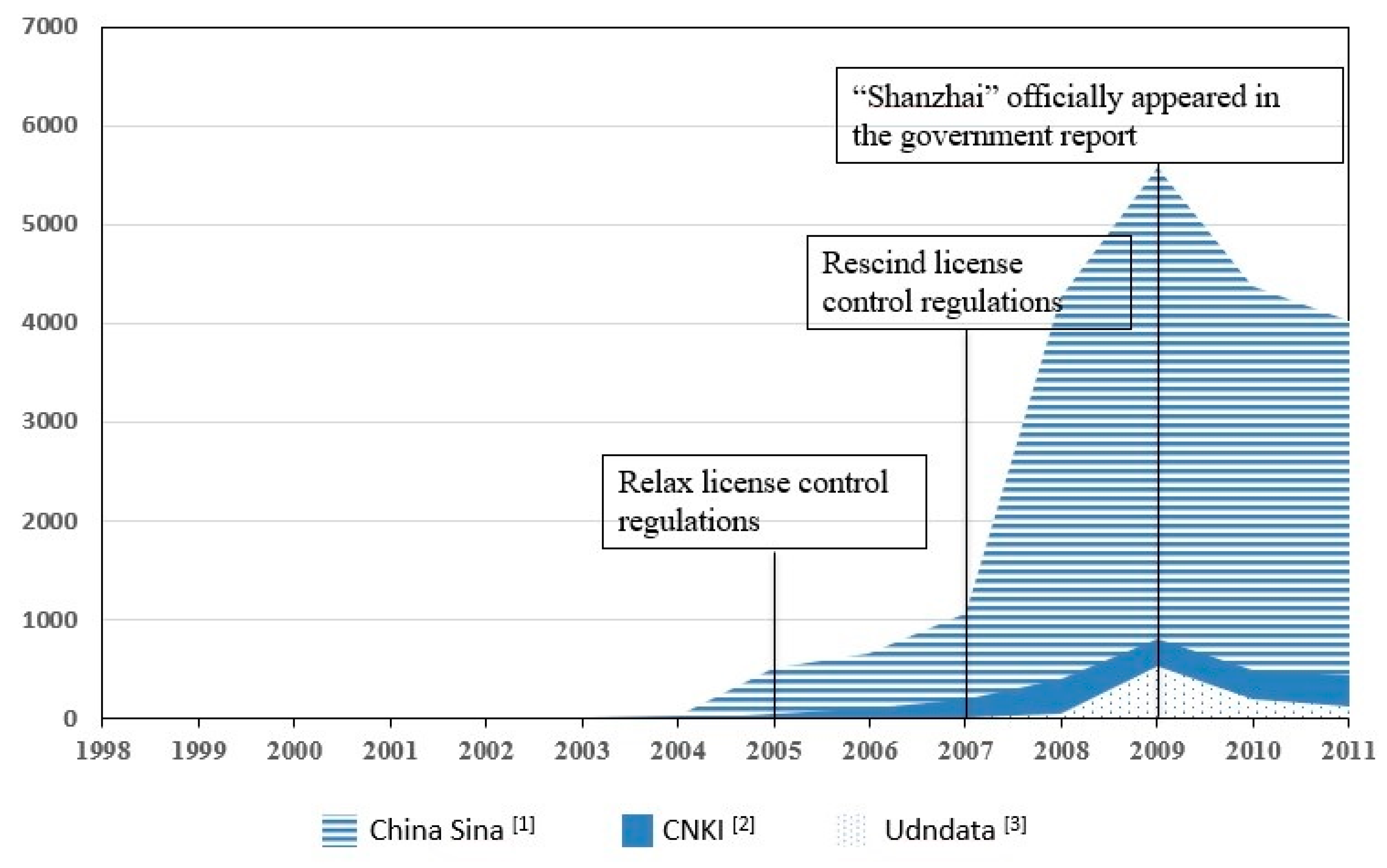 Sustainability 12 00775 g001