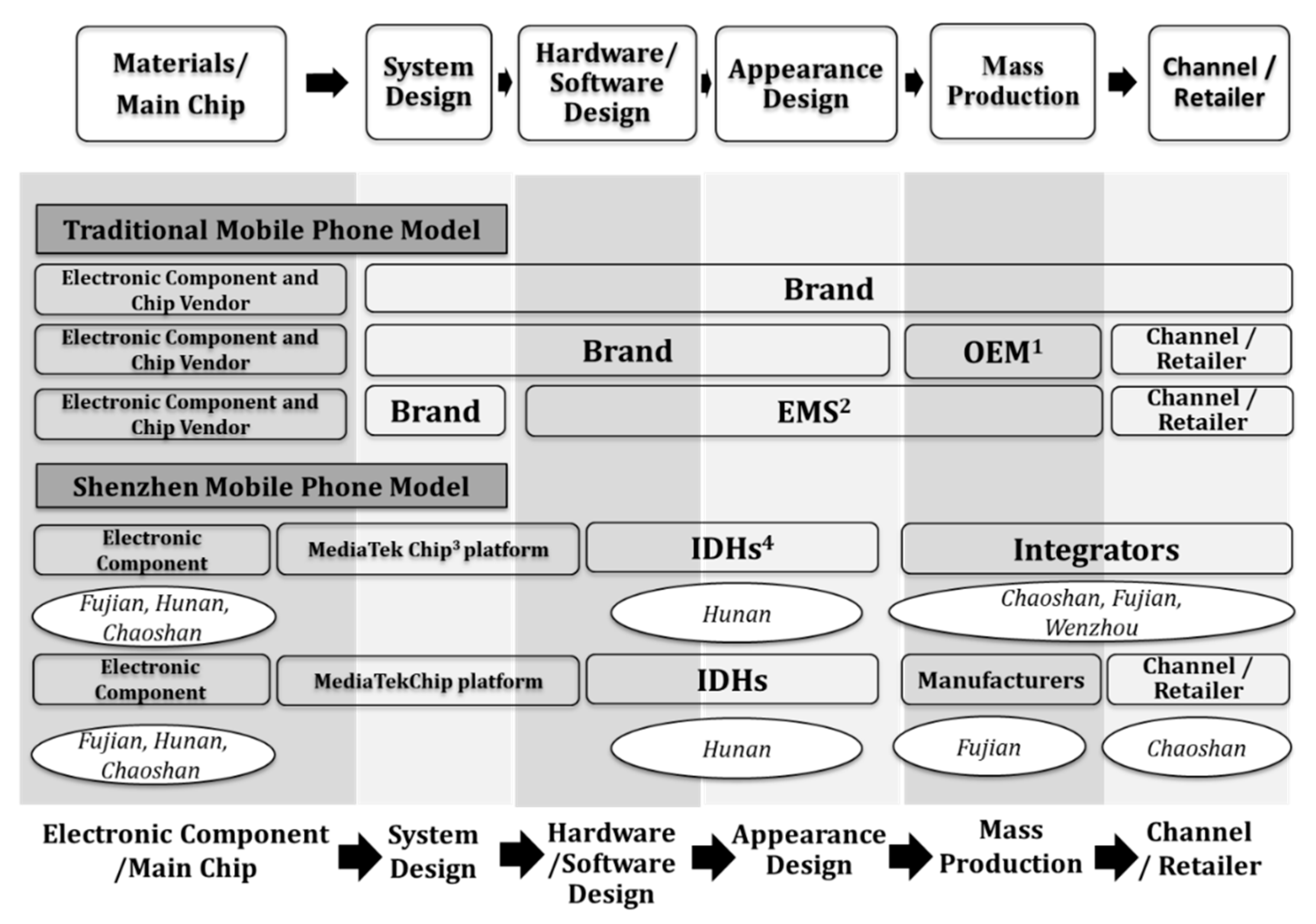 Sustainability 12 00775 g002