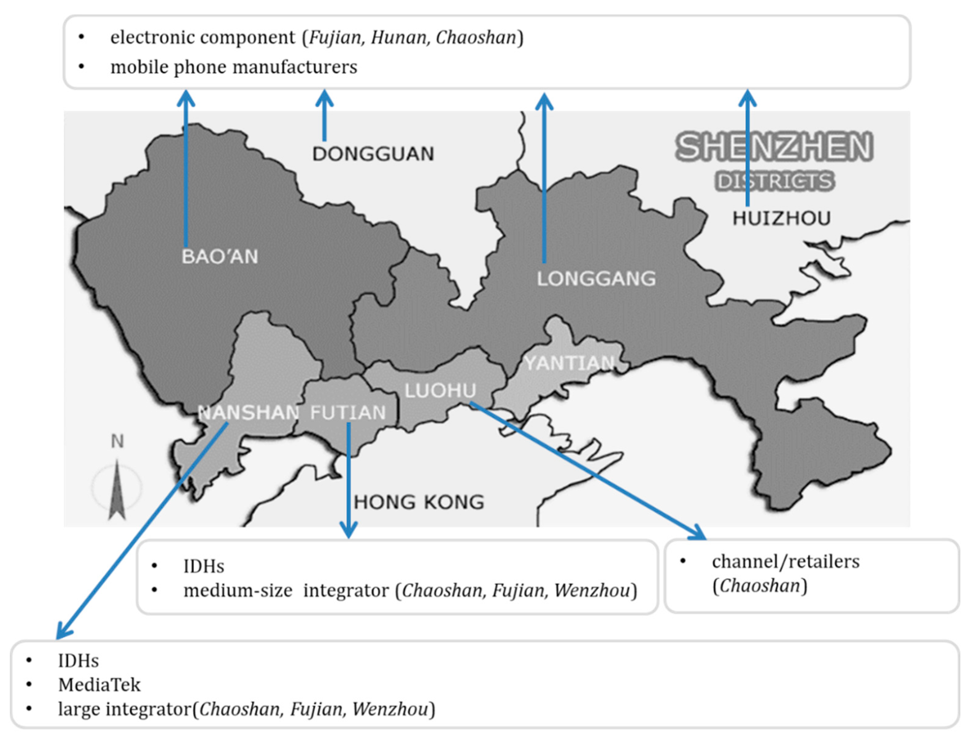 Sustainability 12 00775 g003