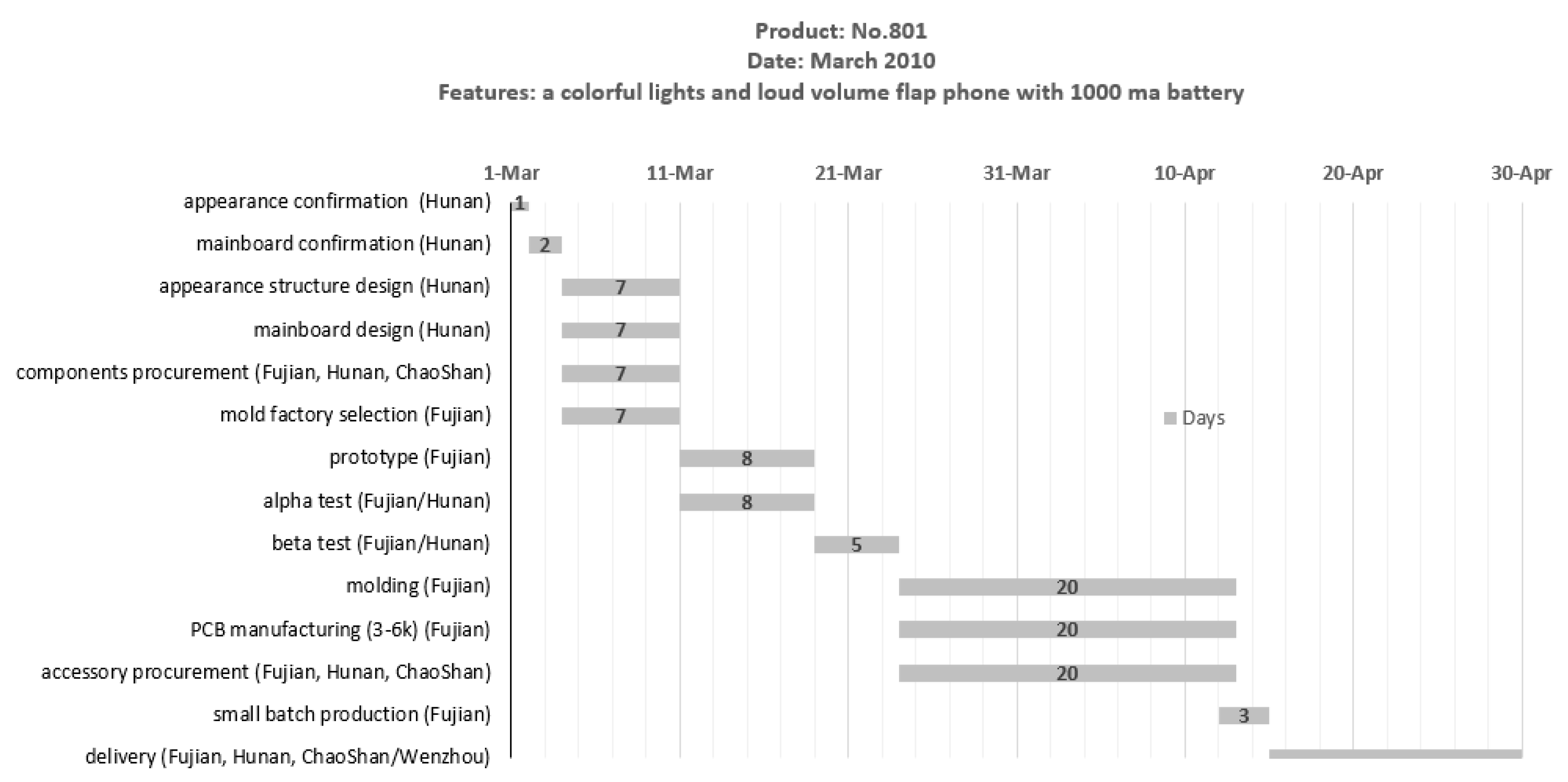 Sustainability 12 00775 g004