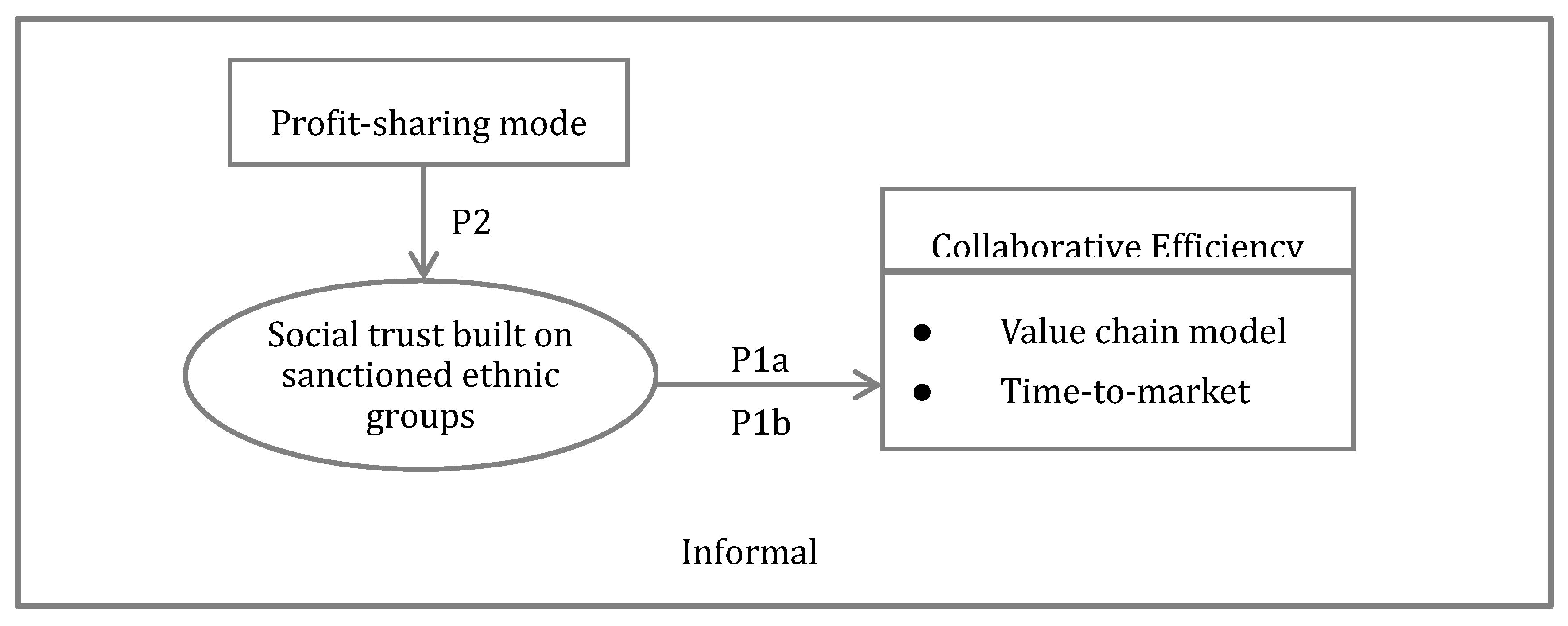Sustainability 12 00775 g005
