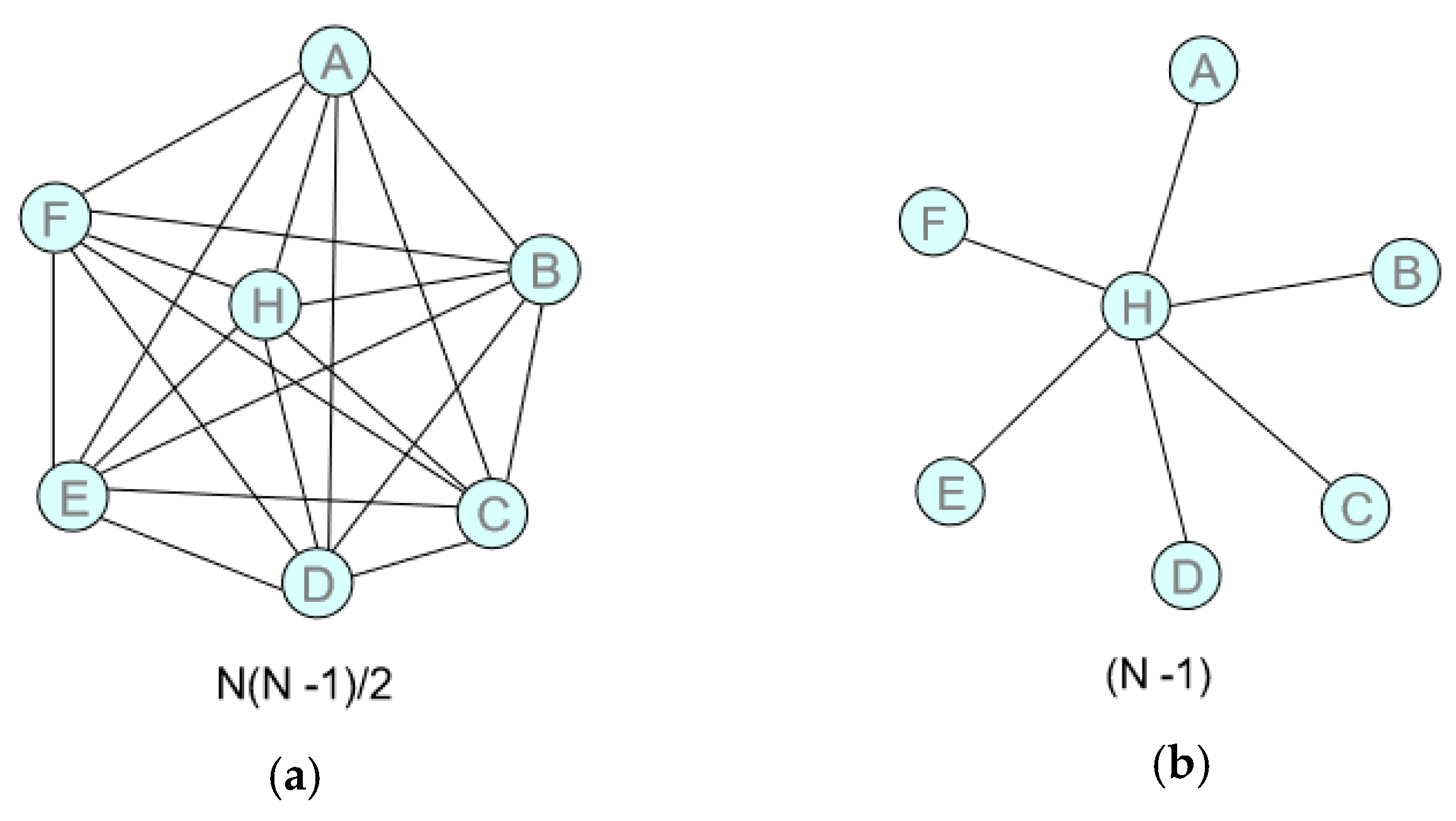 Sustainability 12 00776 g003 Sustainability 12 00776 g003