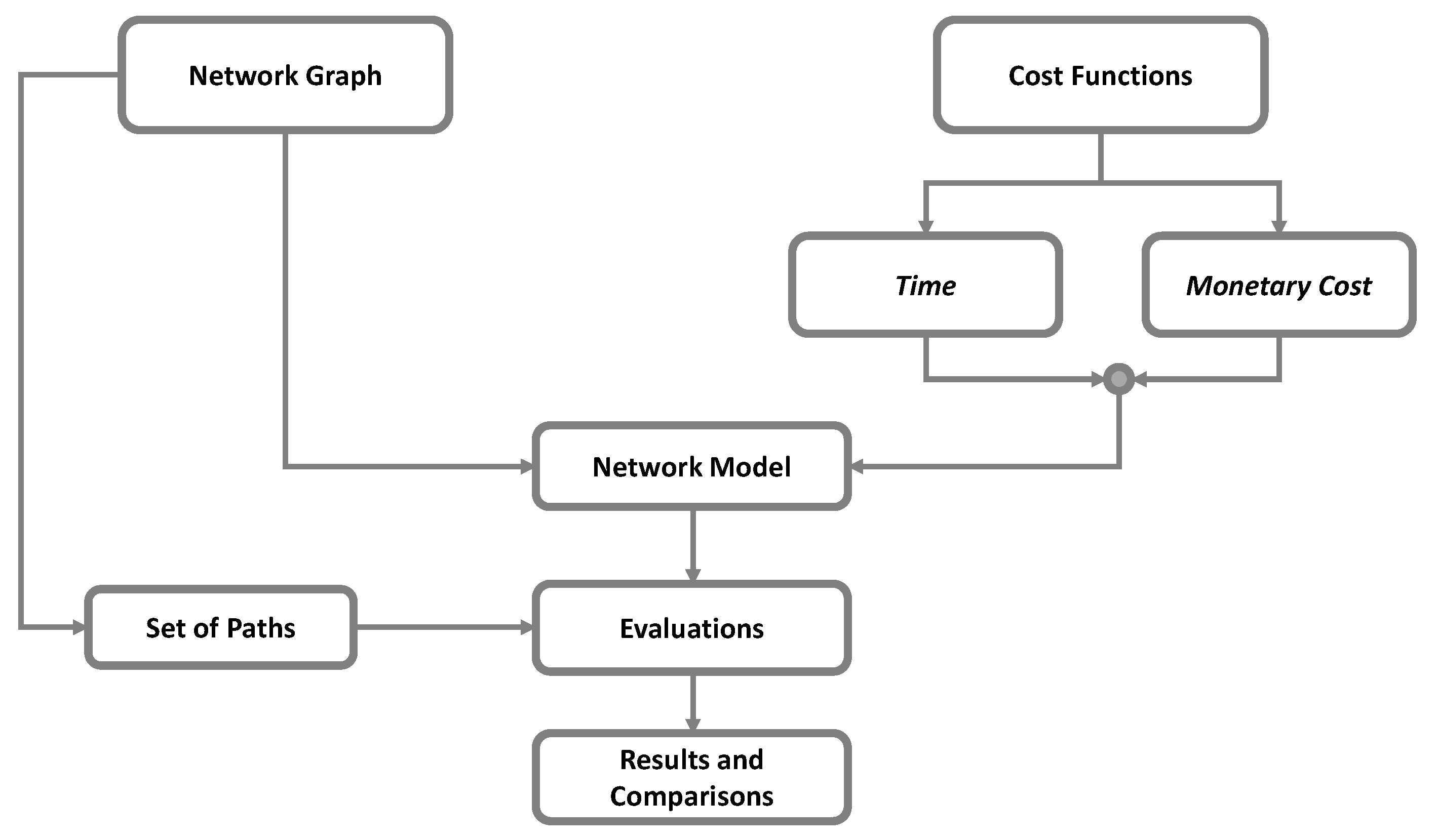 Sustainability 12 00776 g005 Sustainability 12 00776 g005