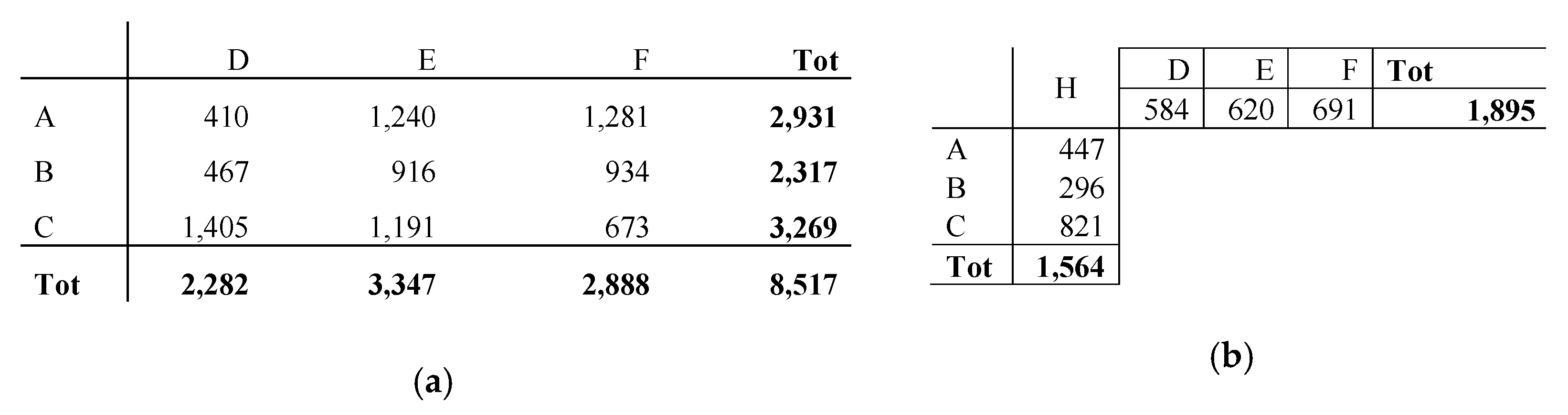 Sustainability 12 00776 g007 Sustainability 12 00776 g007