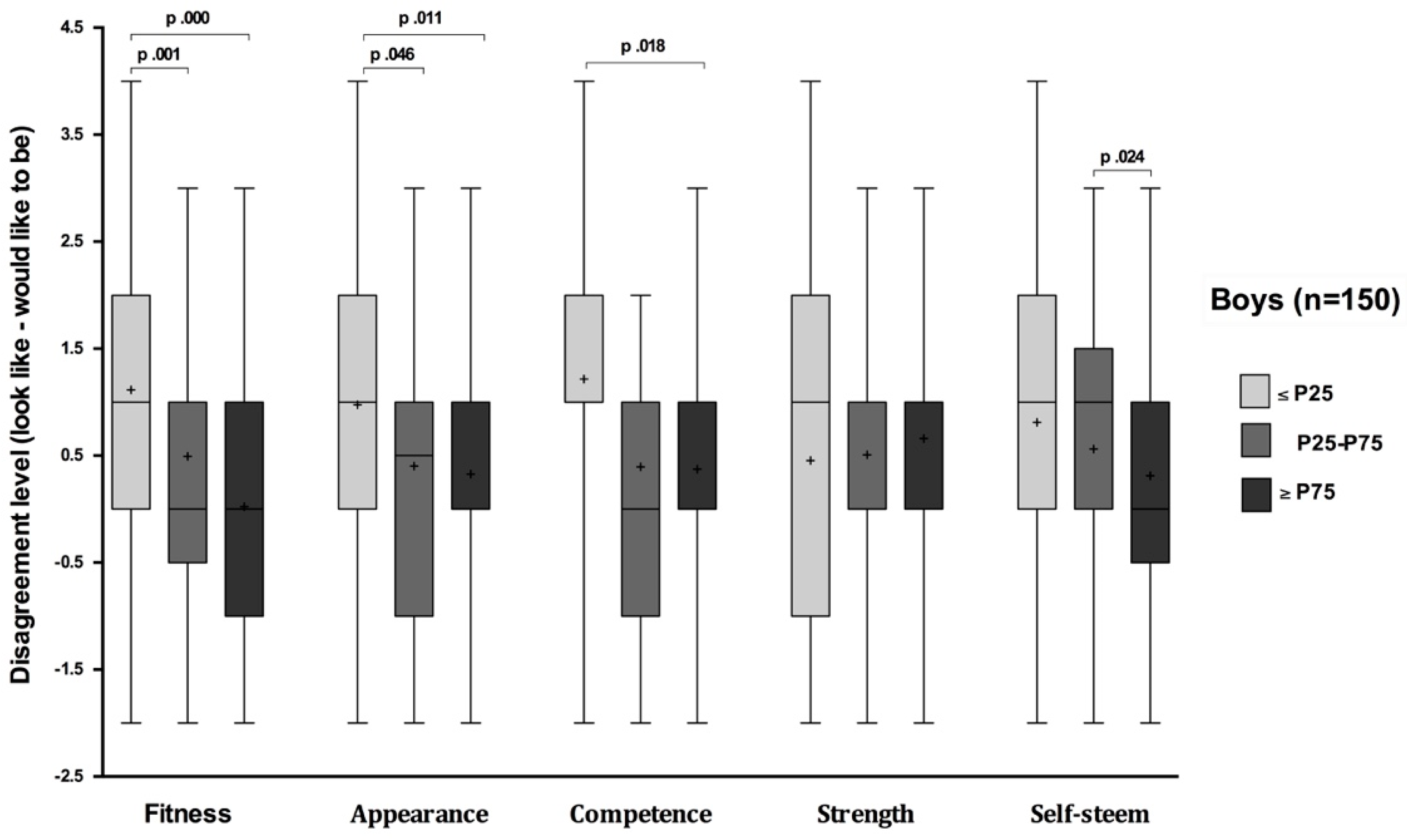 Sustainability 12 00782 g002
