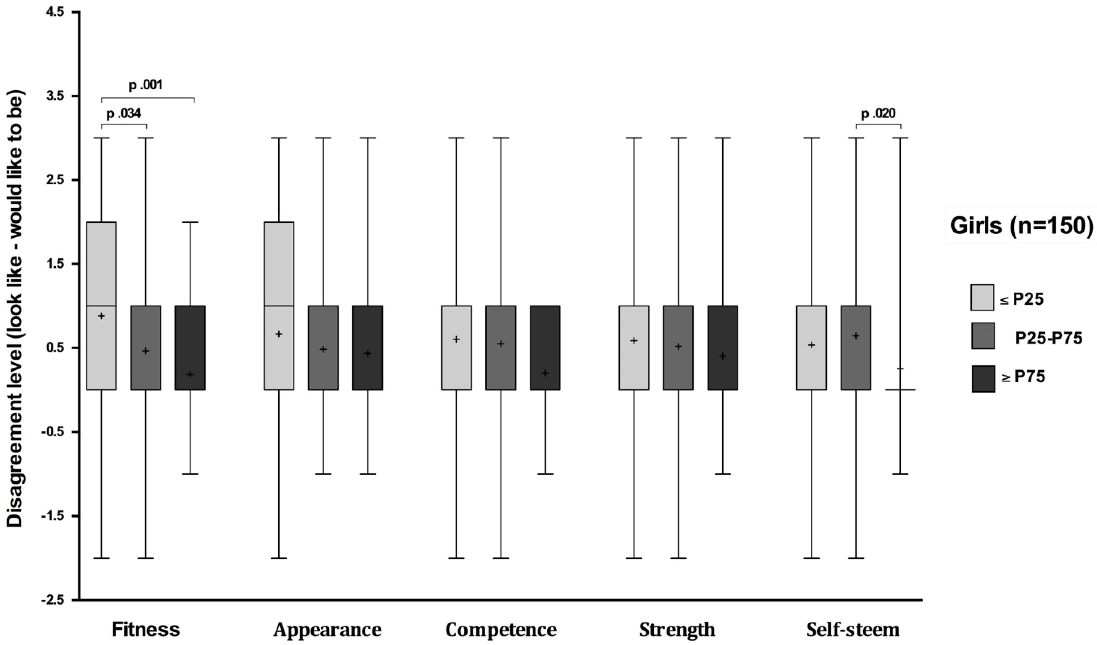 Sustainability 12 00782 g003