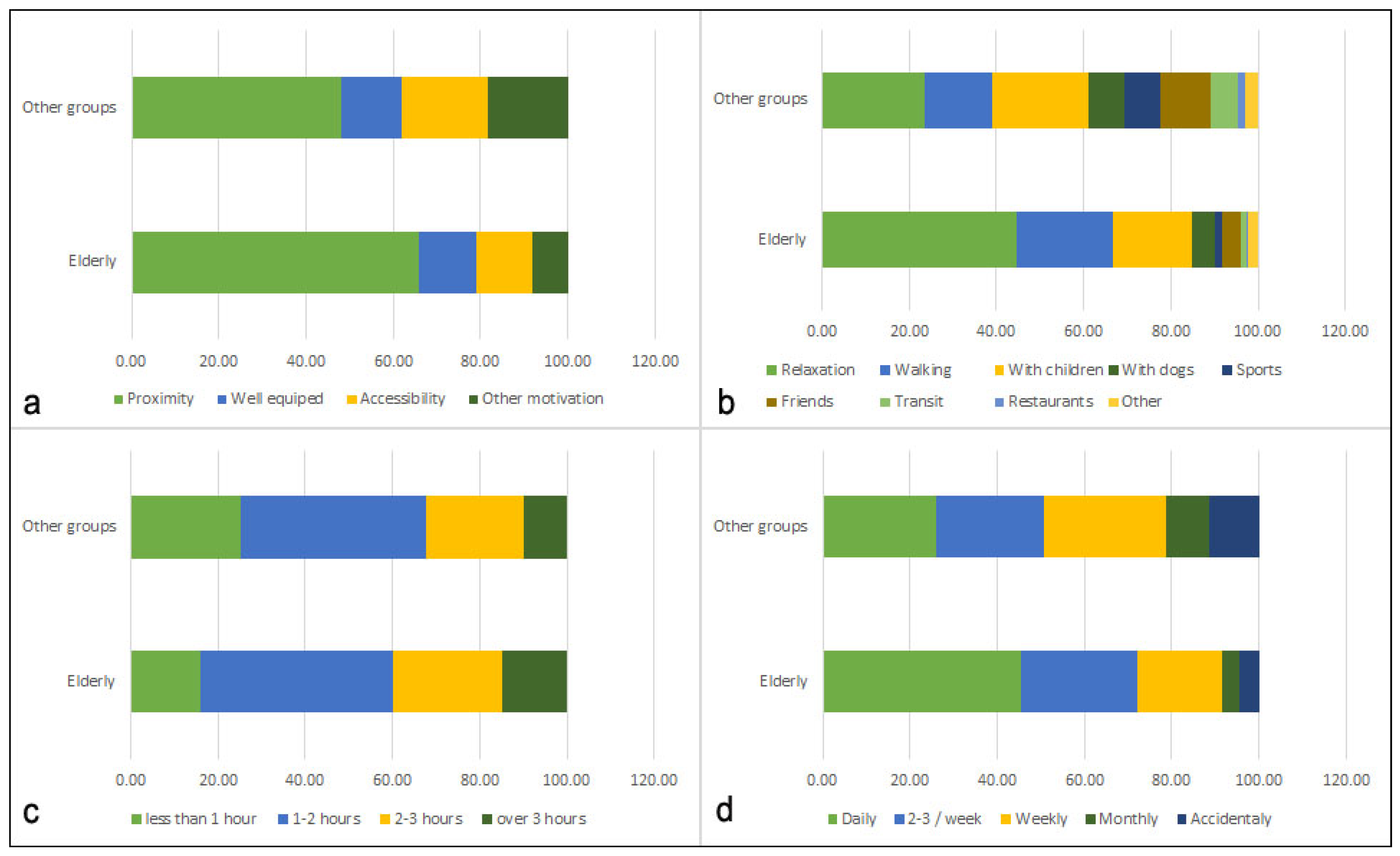 Sustainability 12 00790 g003 Sustainability 12 00790 g003
