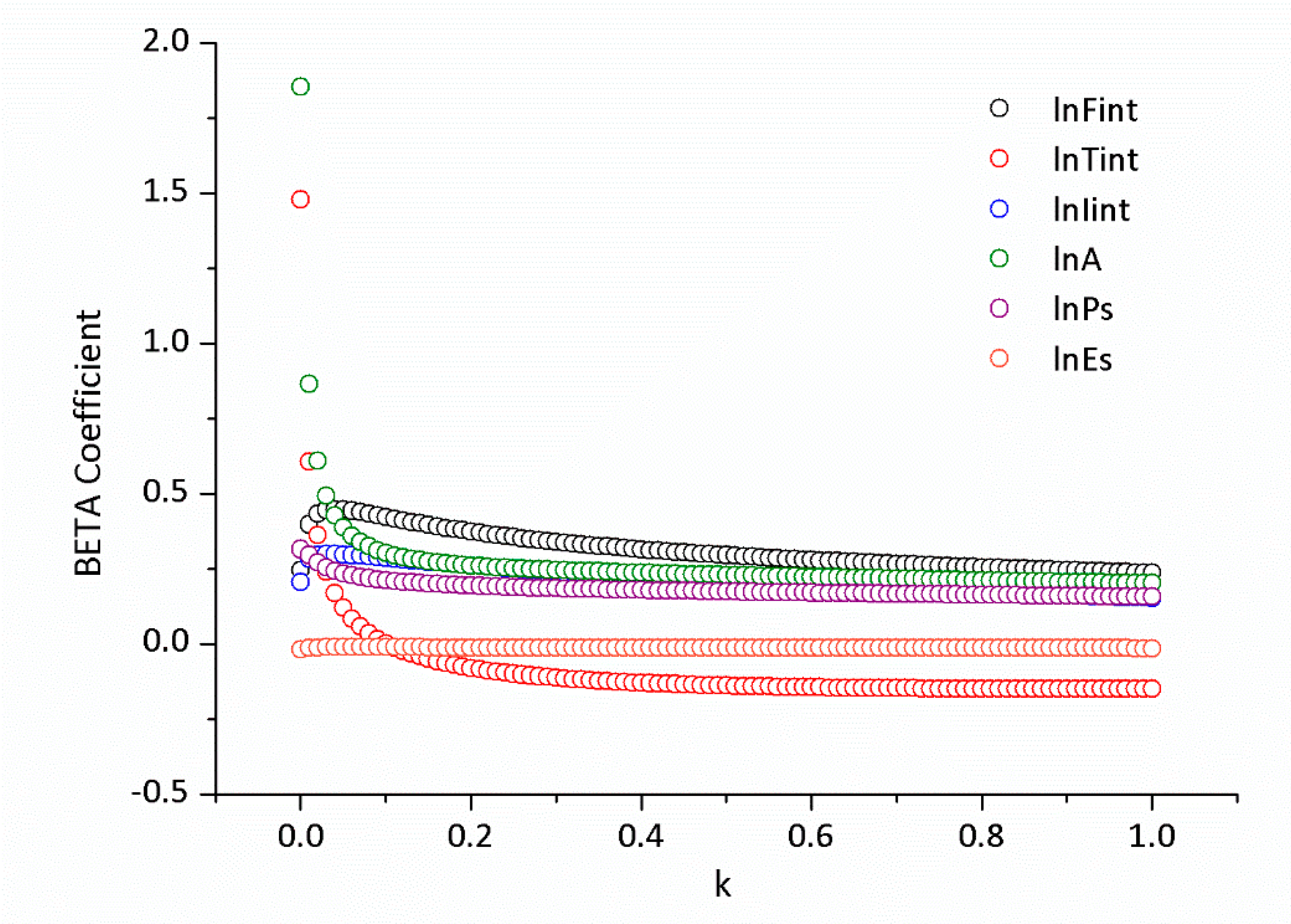 Sustainability 12 00791 g003