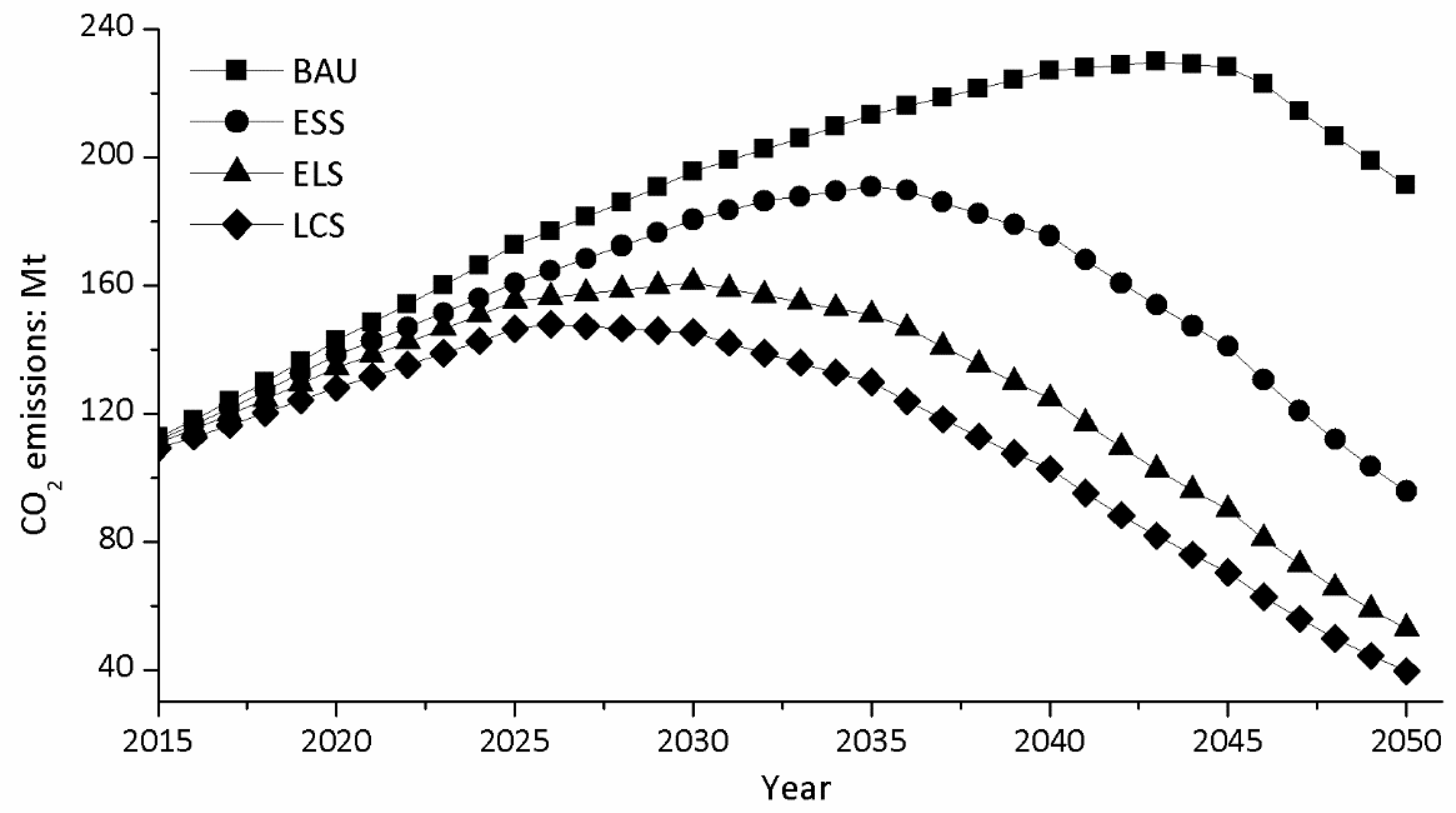 Sustainability 12 00791 g005