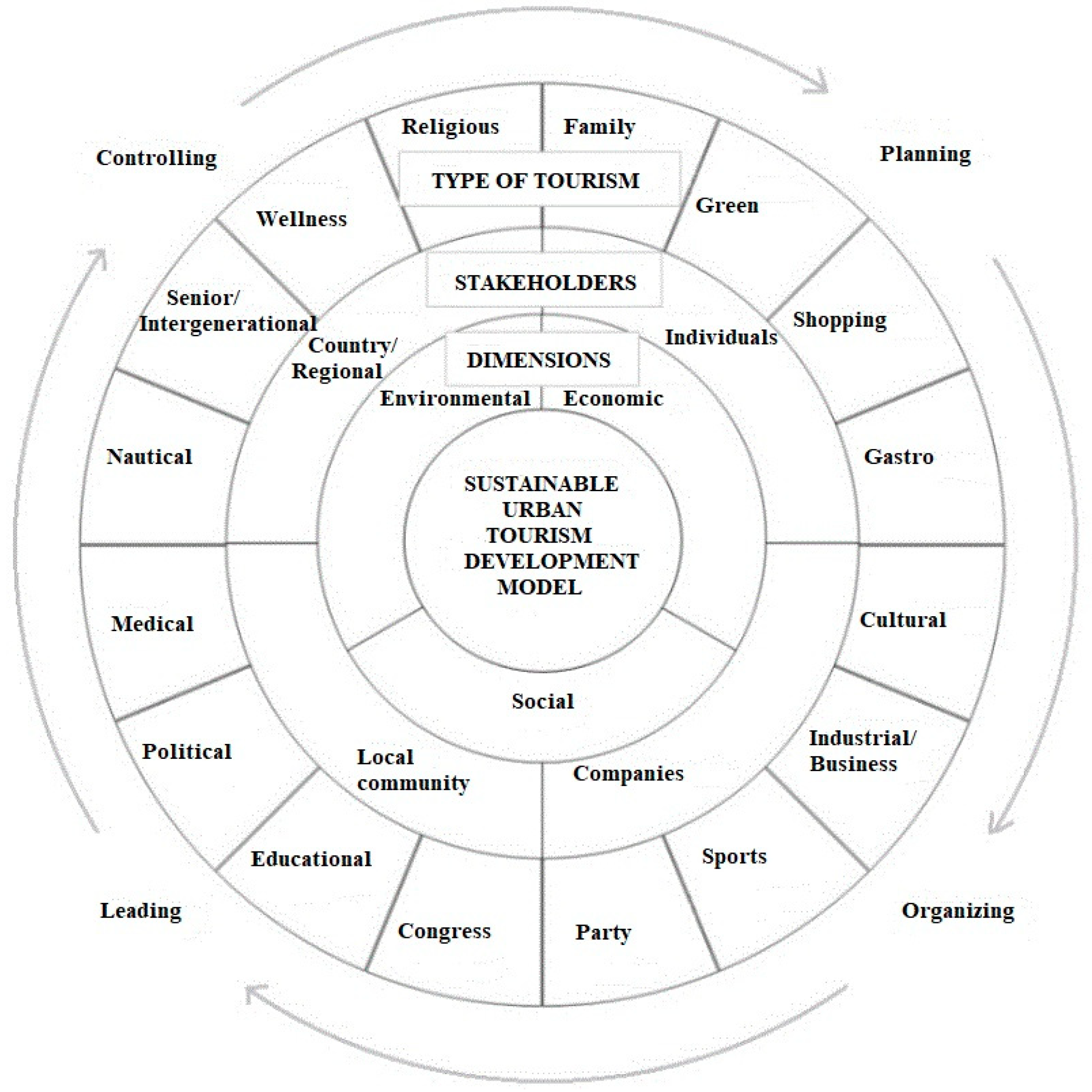 Sustainability 12 00792 g001 Sustainability 12 00792 g001