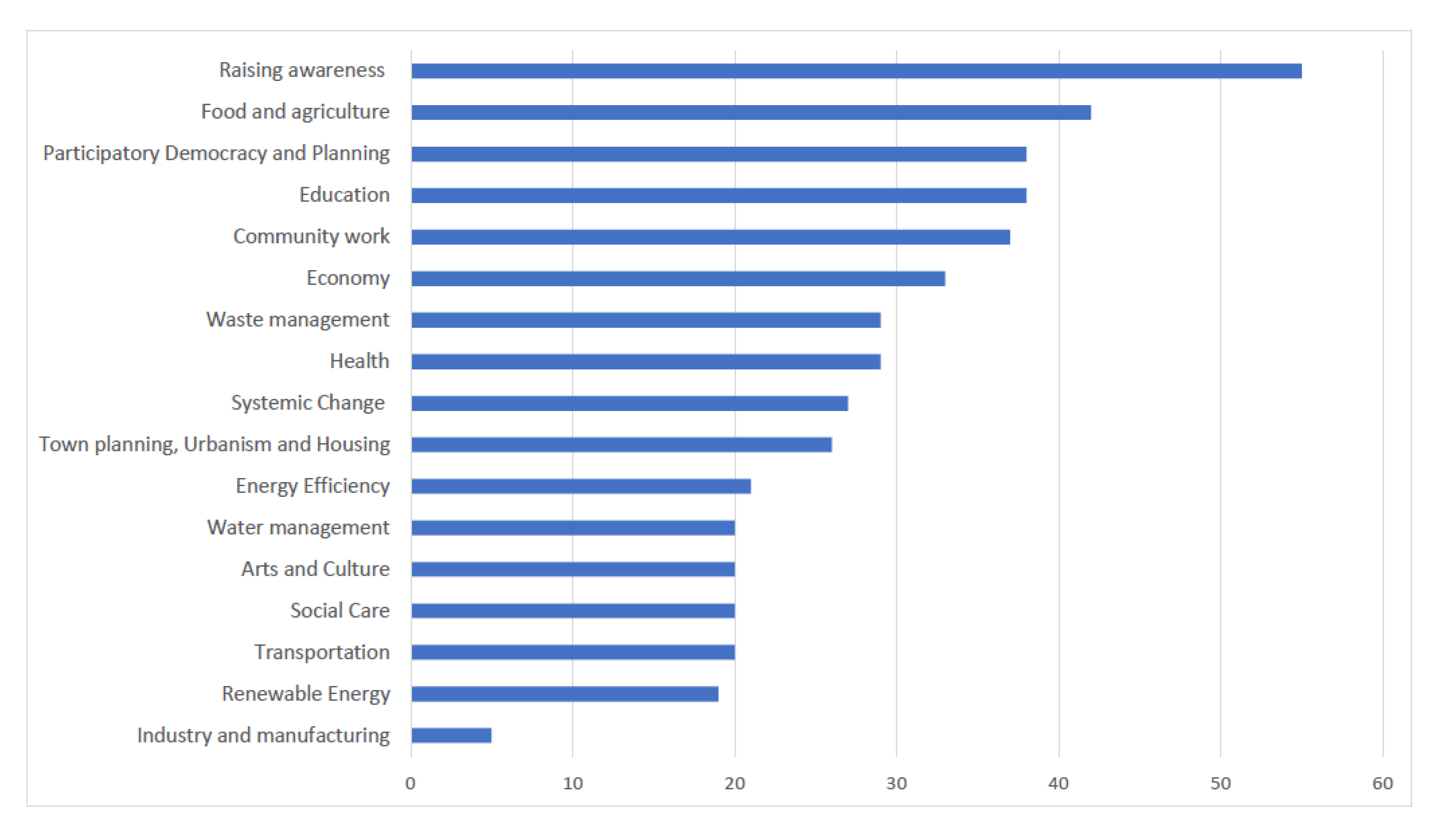 Sustainability 12 00795 g002 Sustainability 12 00795 g002