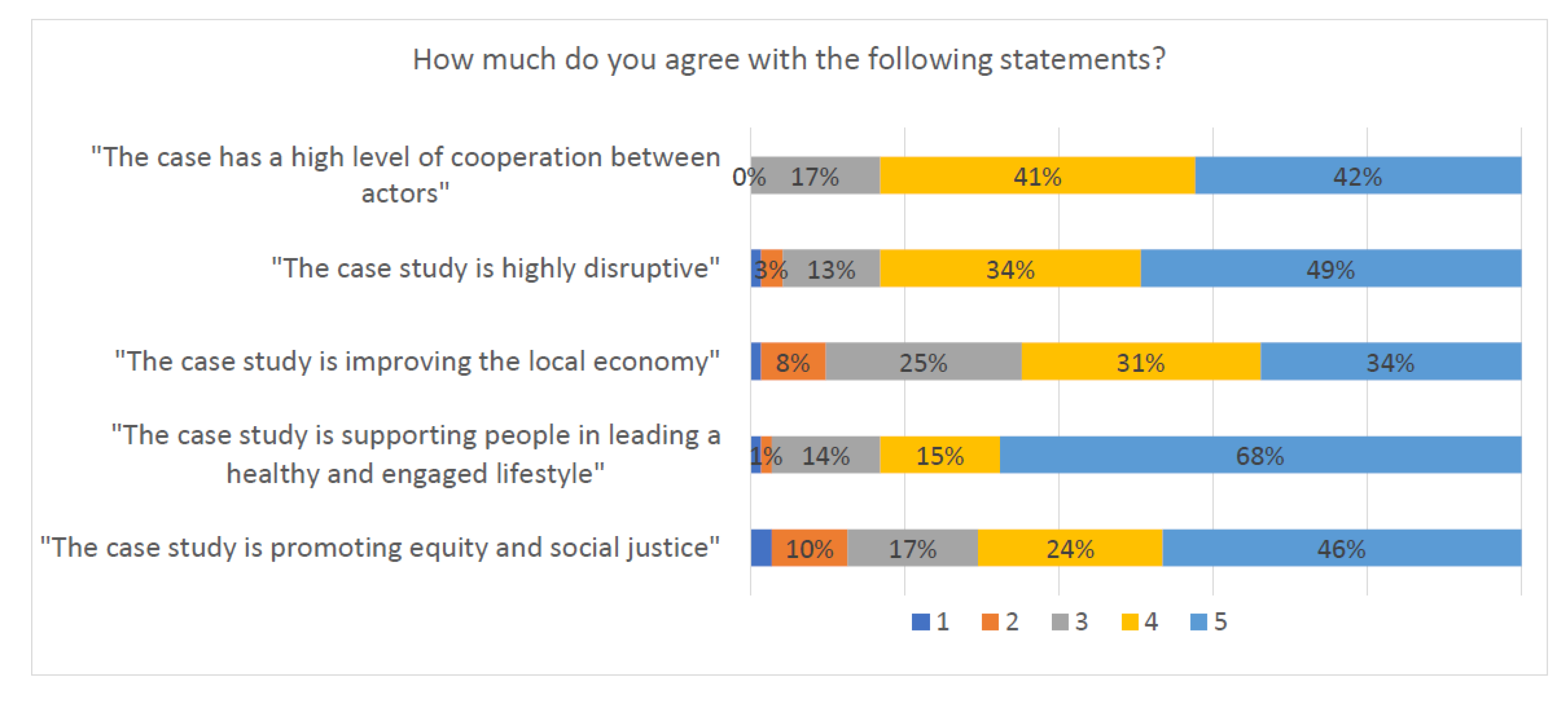 Sustainability 12 00795 g003 Sustainability 12 00795 g003