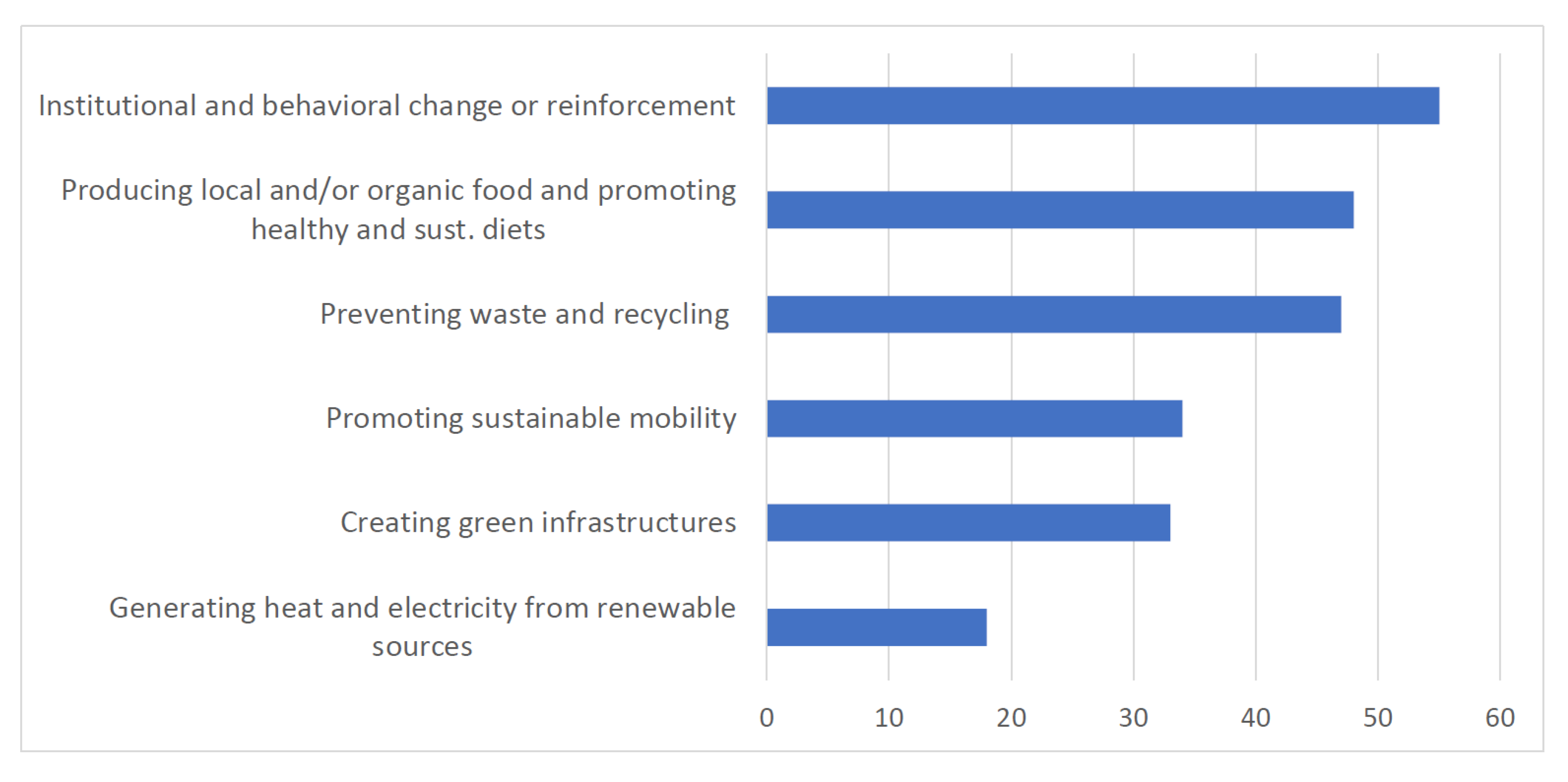 Sustainability 12 00795 g004 Sustainability 12 00795 g004