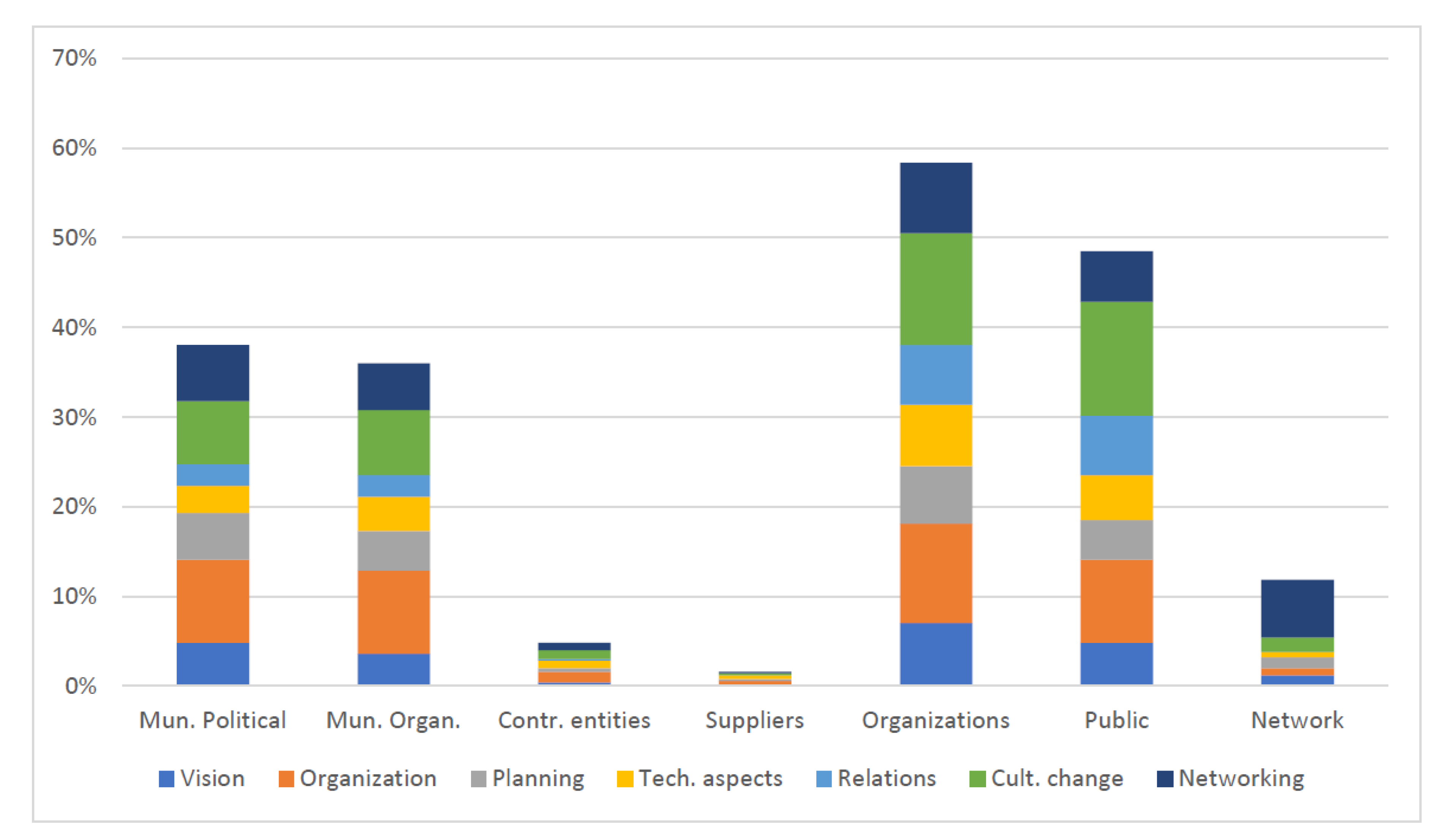 Sustainability 12 00795 g005 Sustainability 12 00795 g005