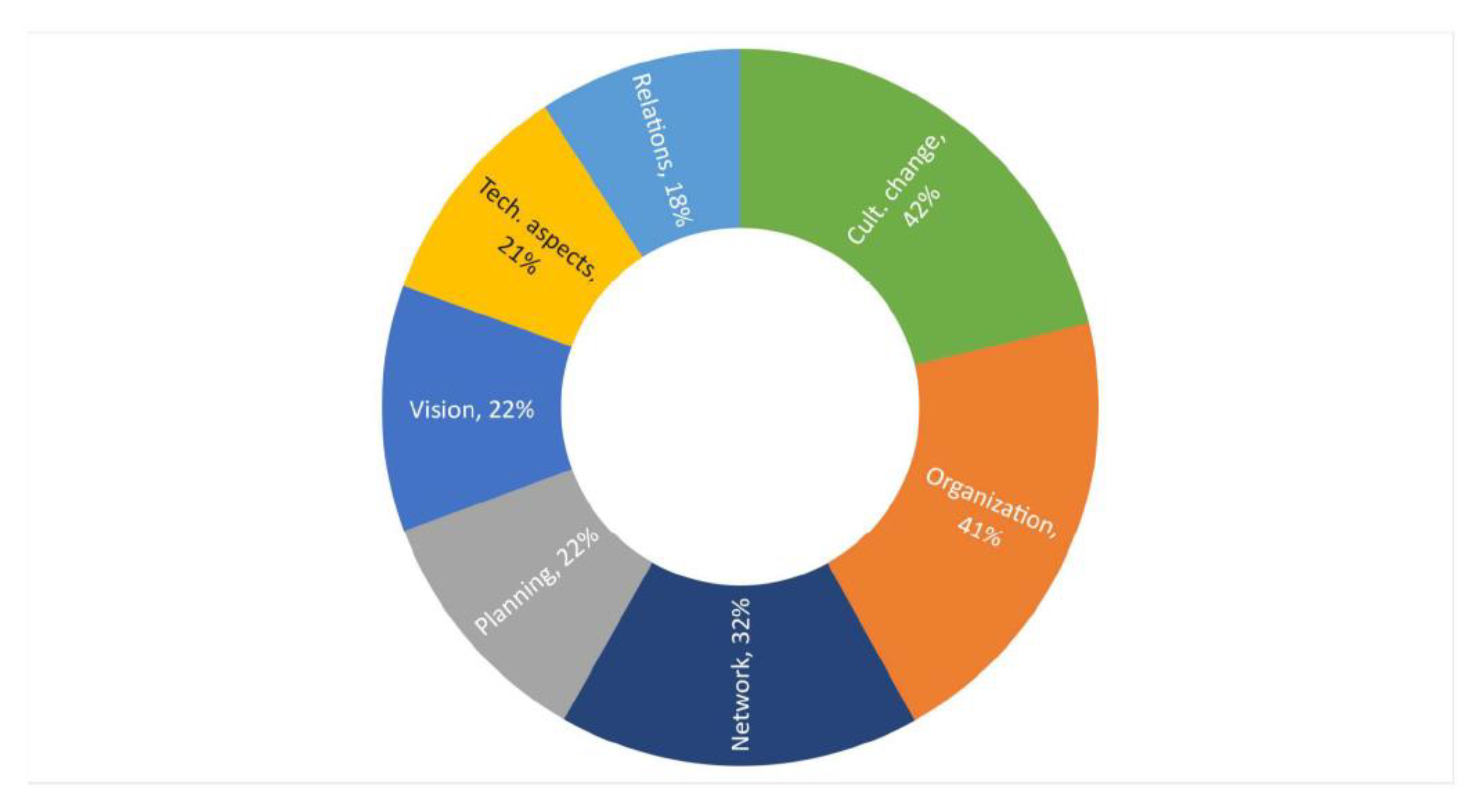 Sustainability 12 00795 g006 Sustainability 12 00795 g006
