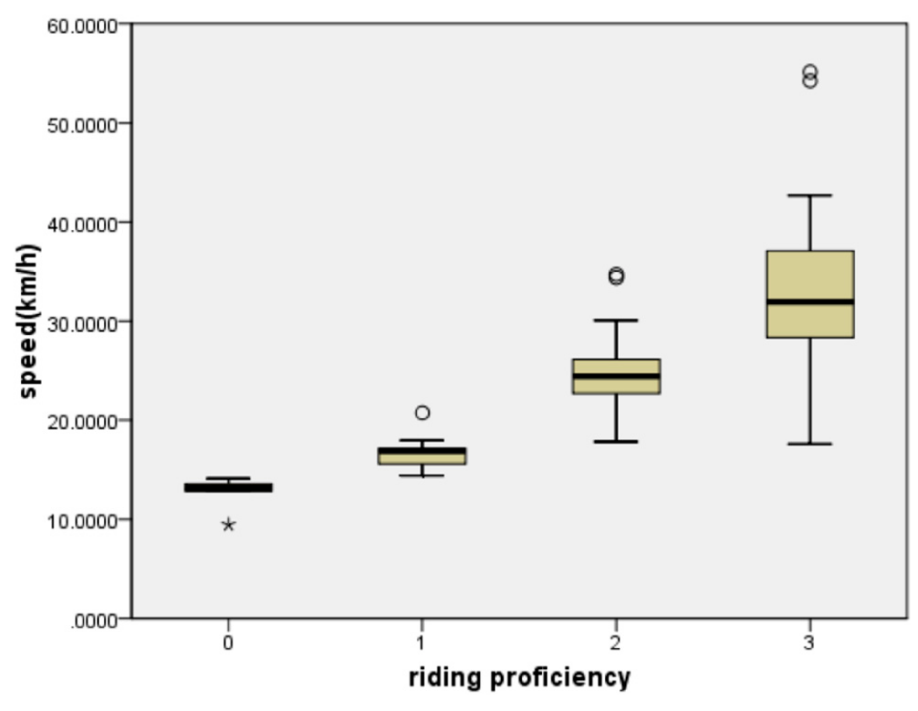 Sustainability 12 00799 g002 Sustainability 12 00799 g002