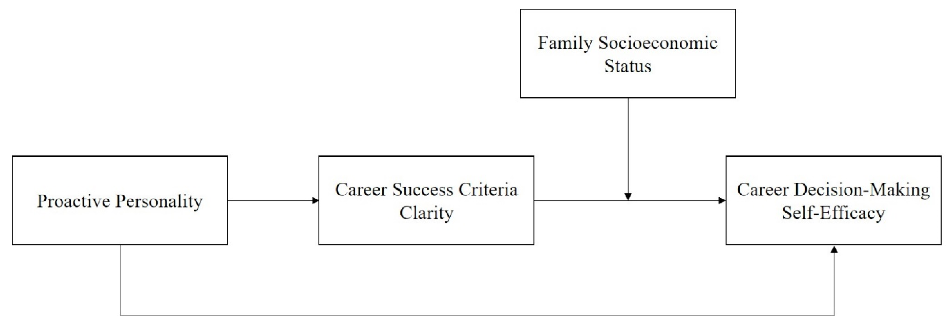 Sustainability 12 00804 g001
