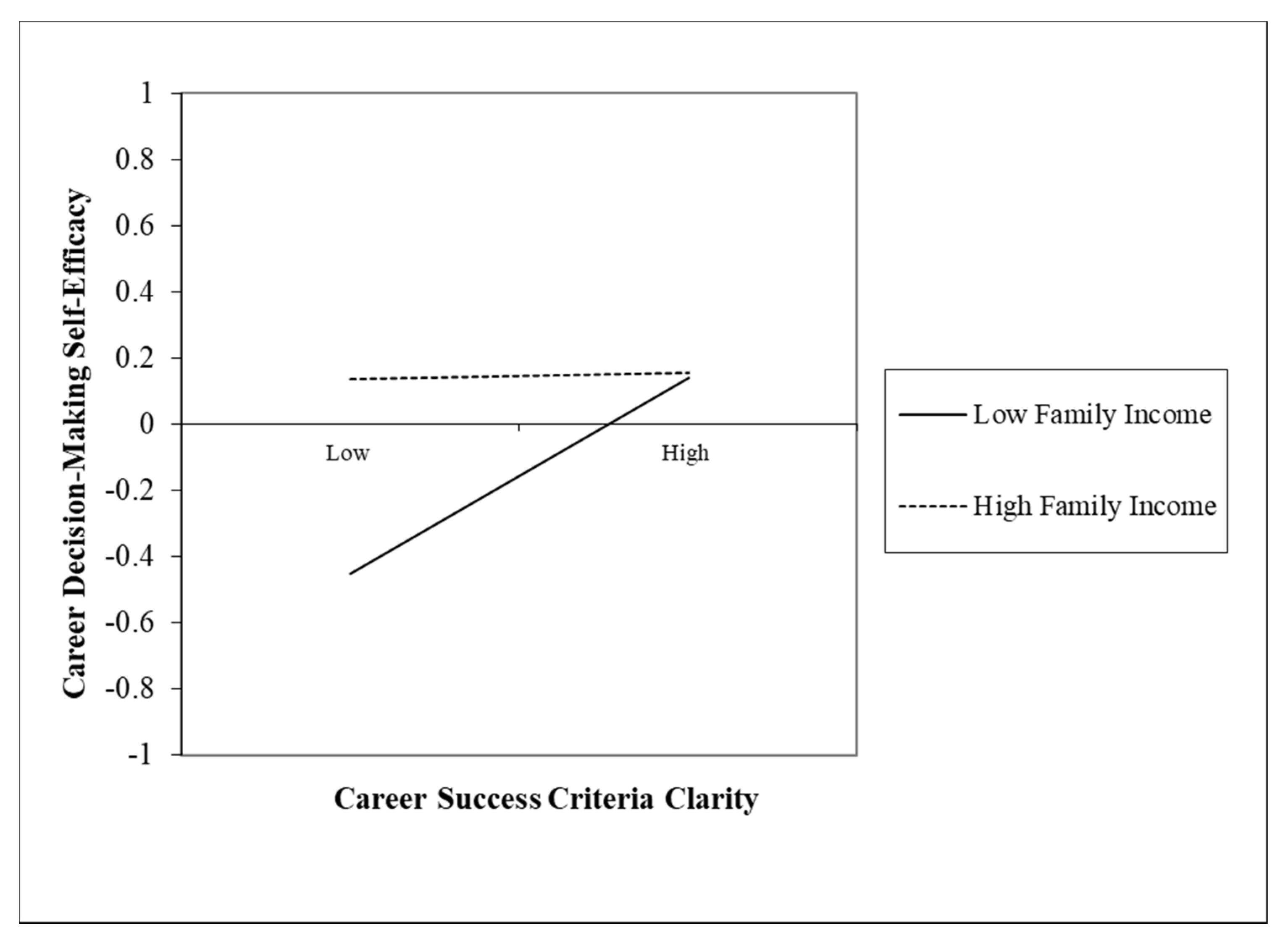 Sustainability 12 00804 g002
