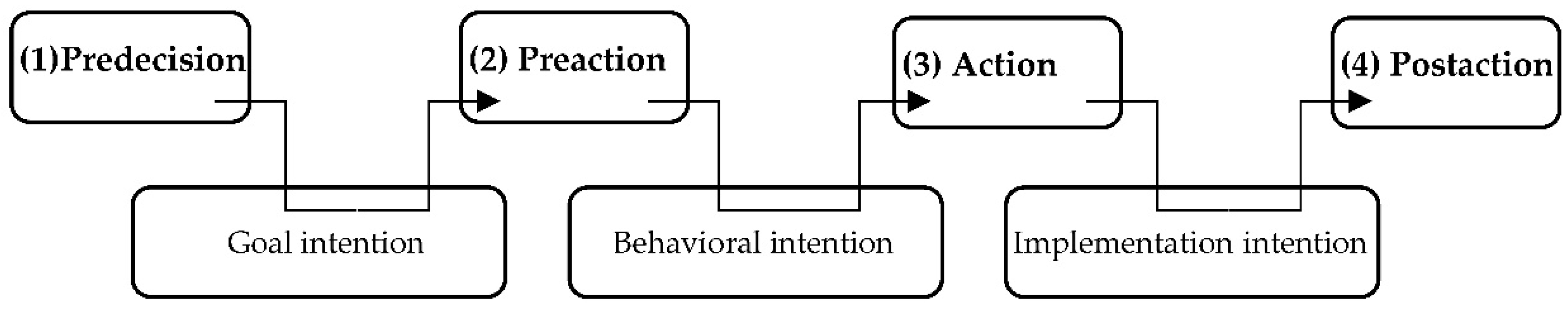 Sustainability 12 00805 g001