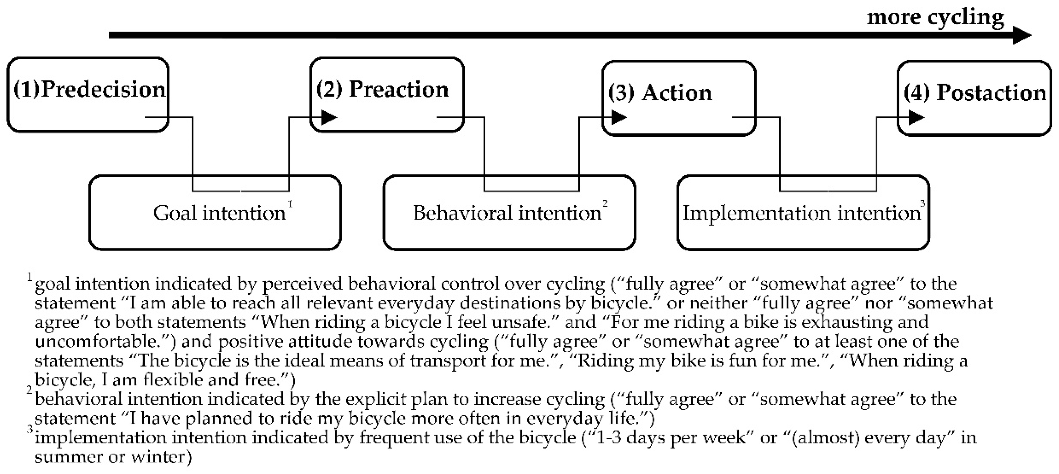 Sustainability 12 00805 g004