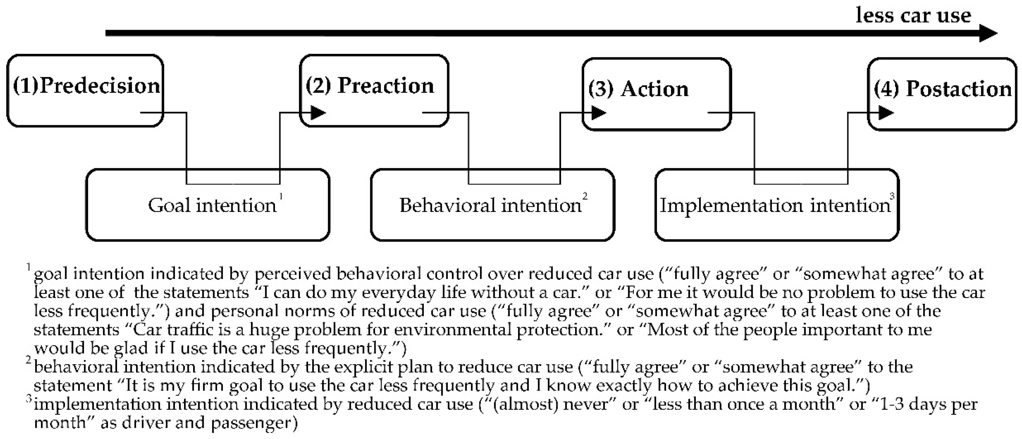 Sustainability 12 00805 g005