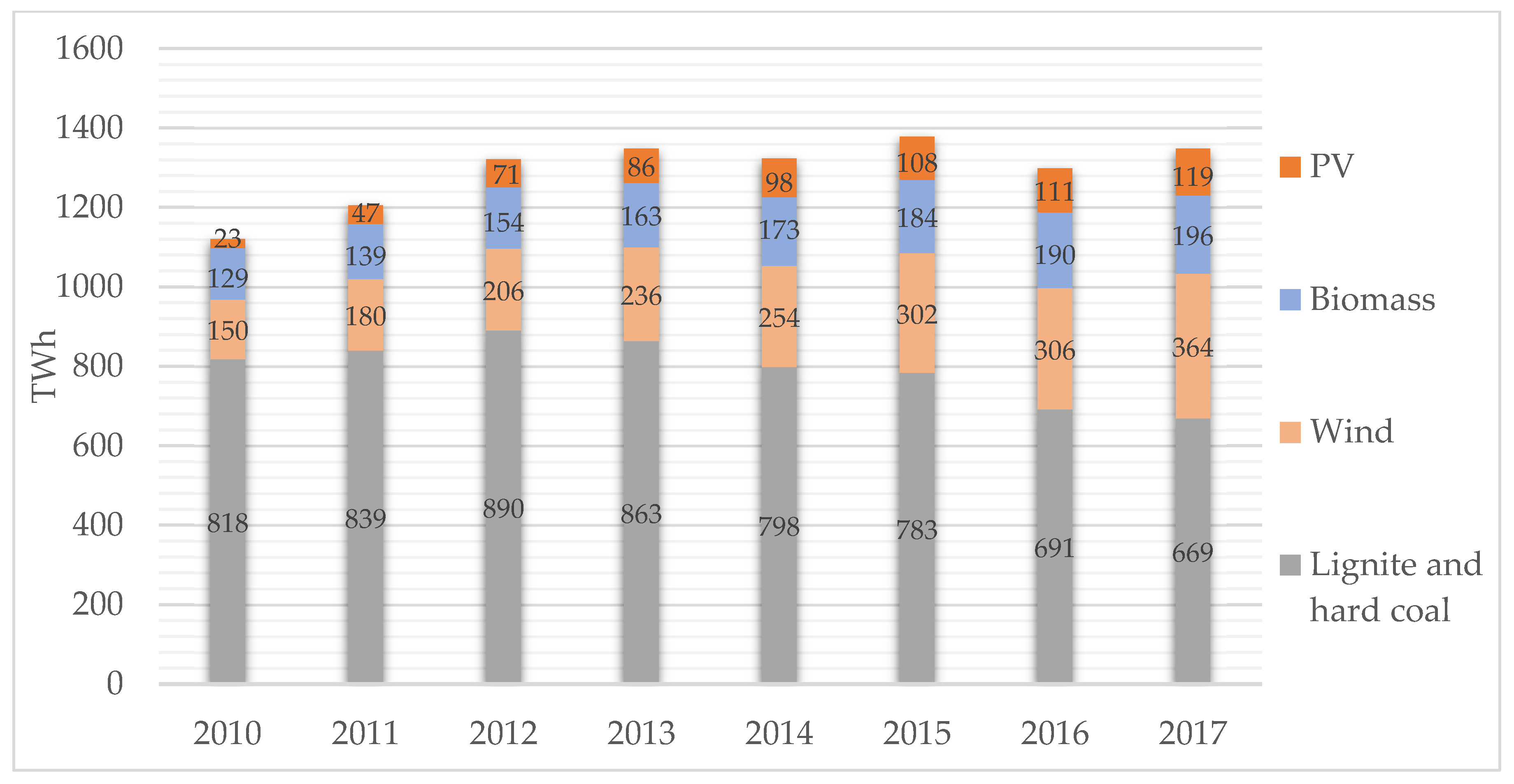 Sustainability 12 00811 g001