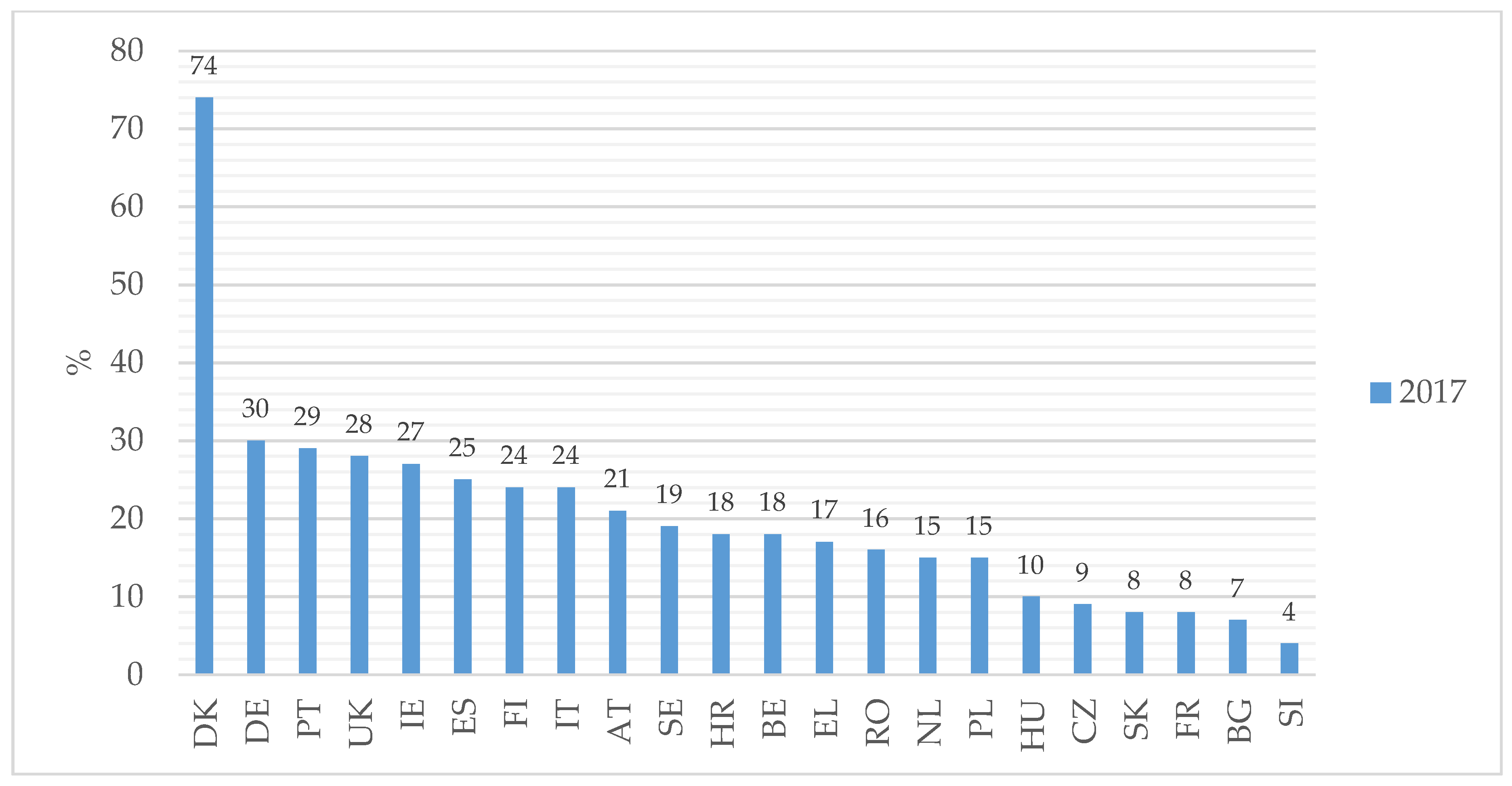Sustainability 12 00811 g002