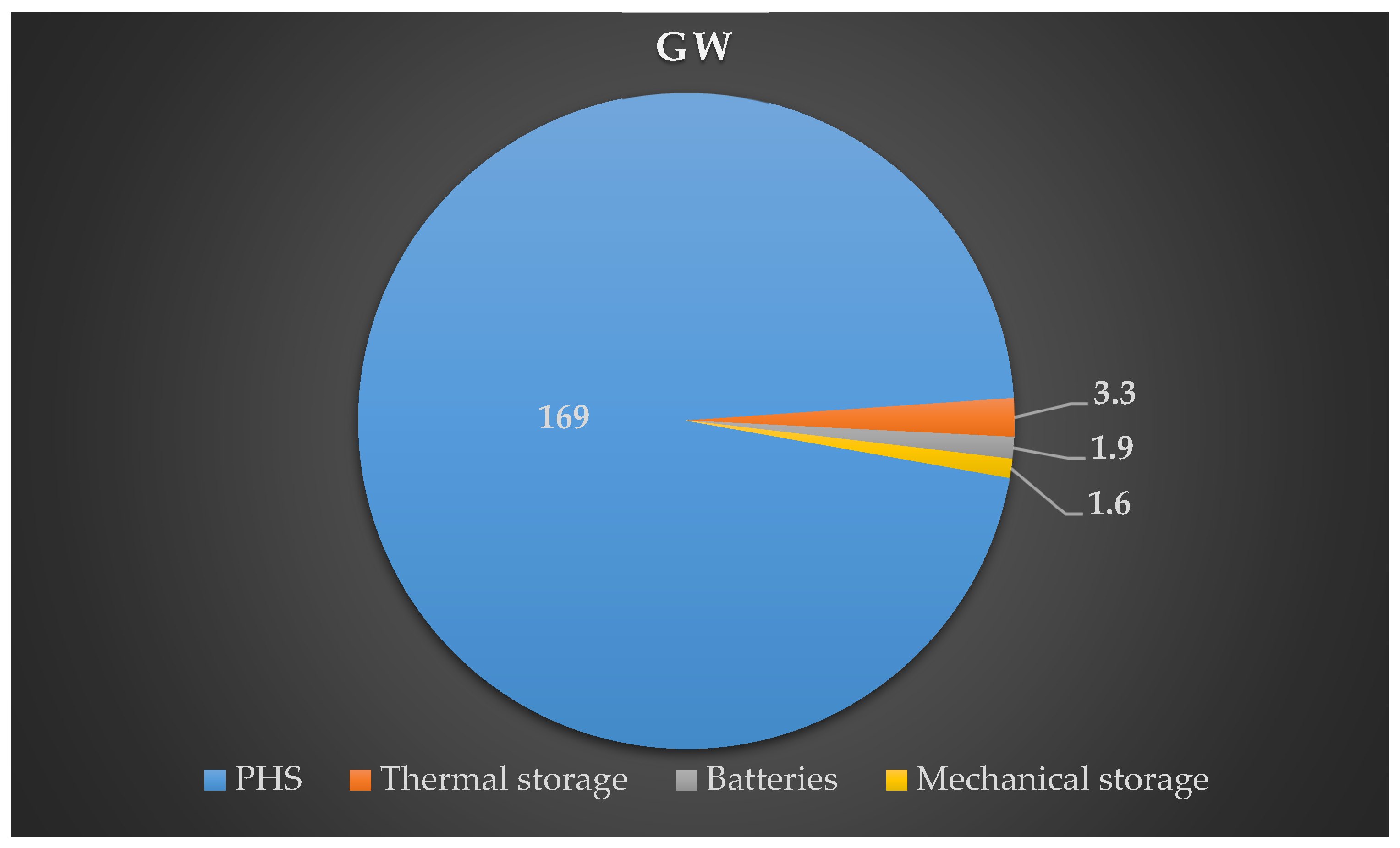 Sustainability 12 00811 g003