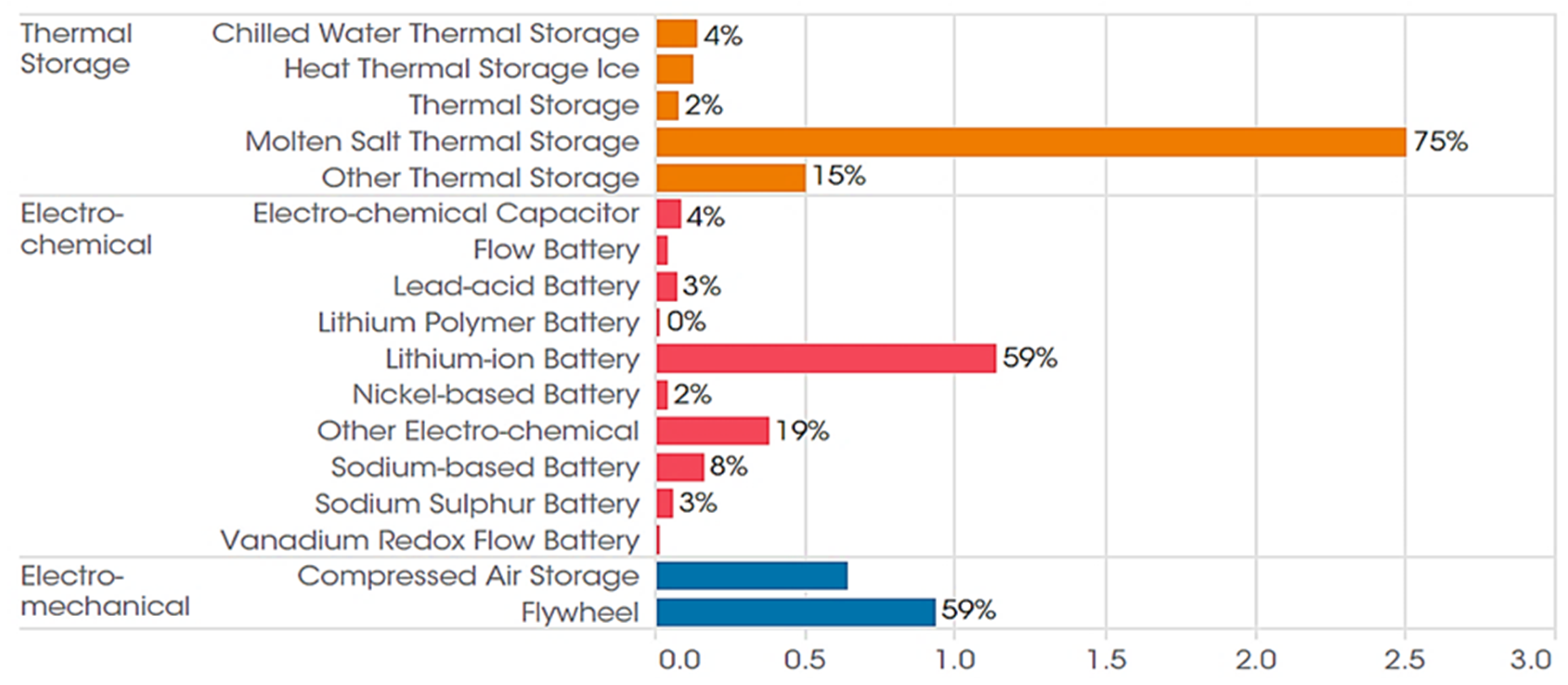 Sustainability 12 00811 g004