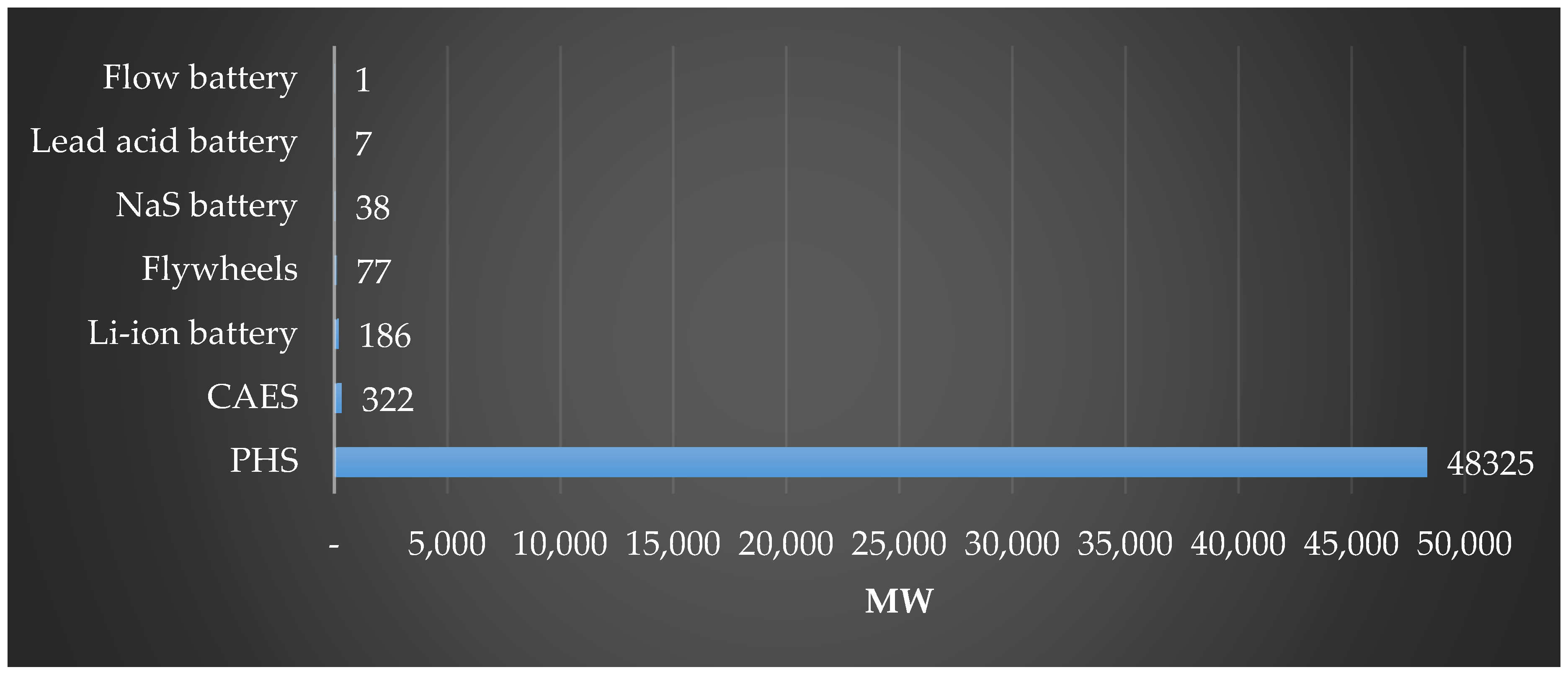 Sustainability 12 00811 g005