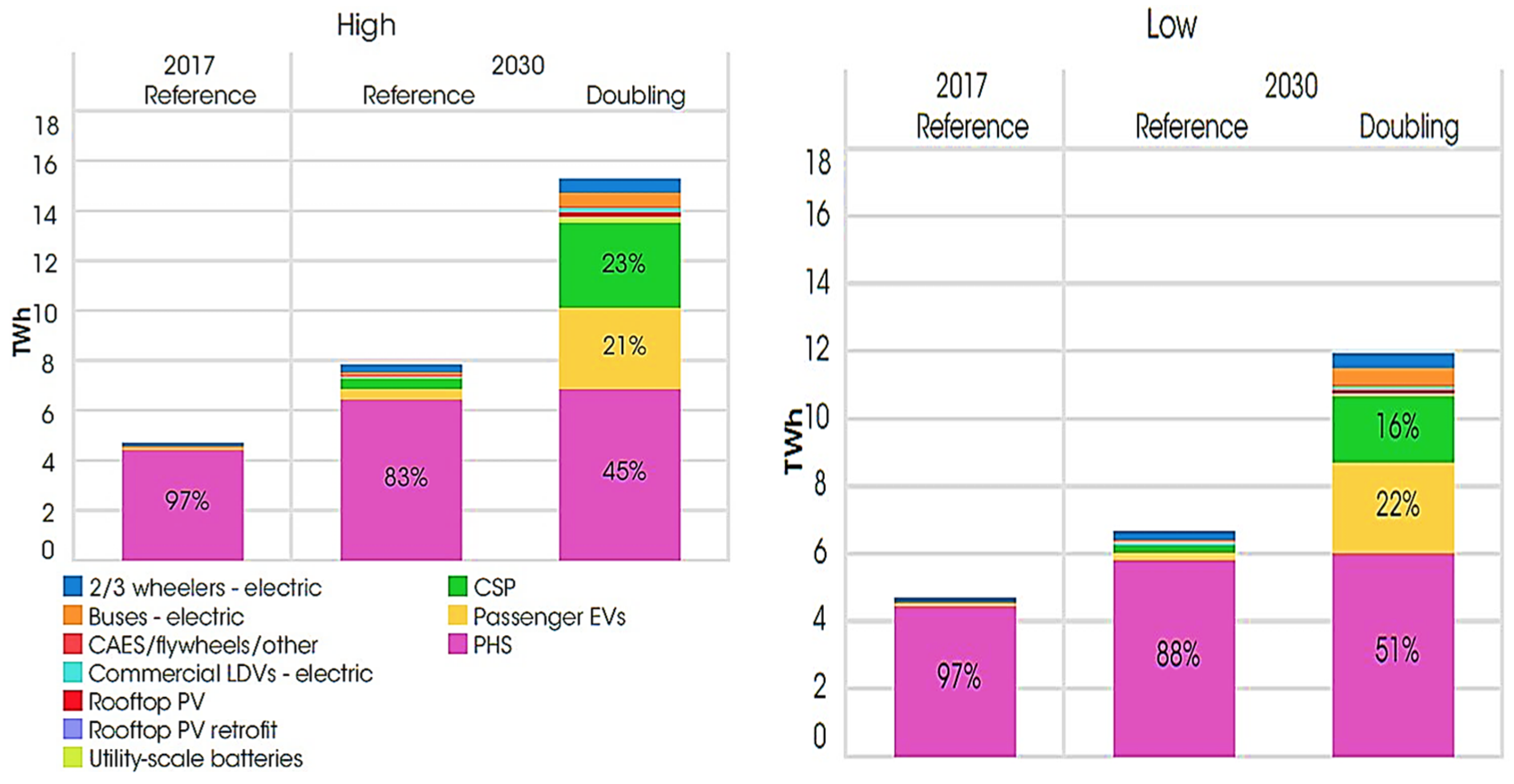Sustainability 12 00811 g006