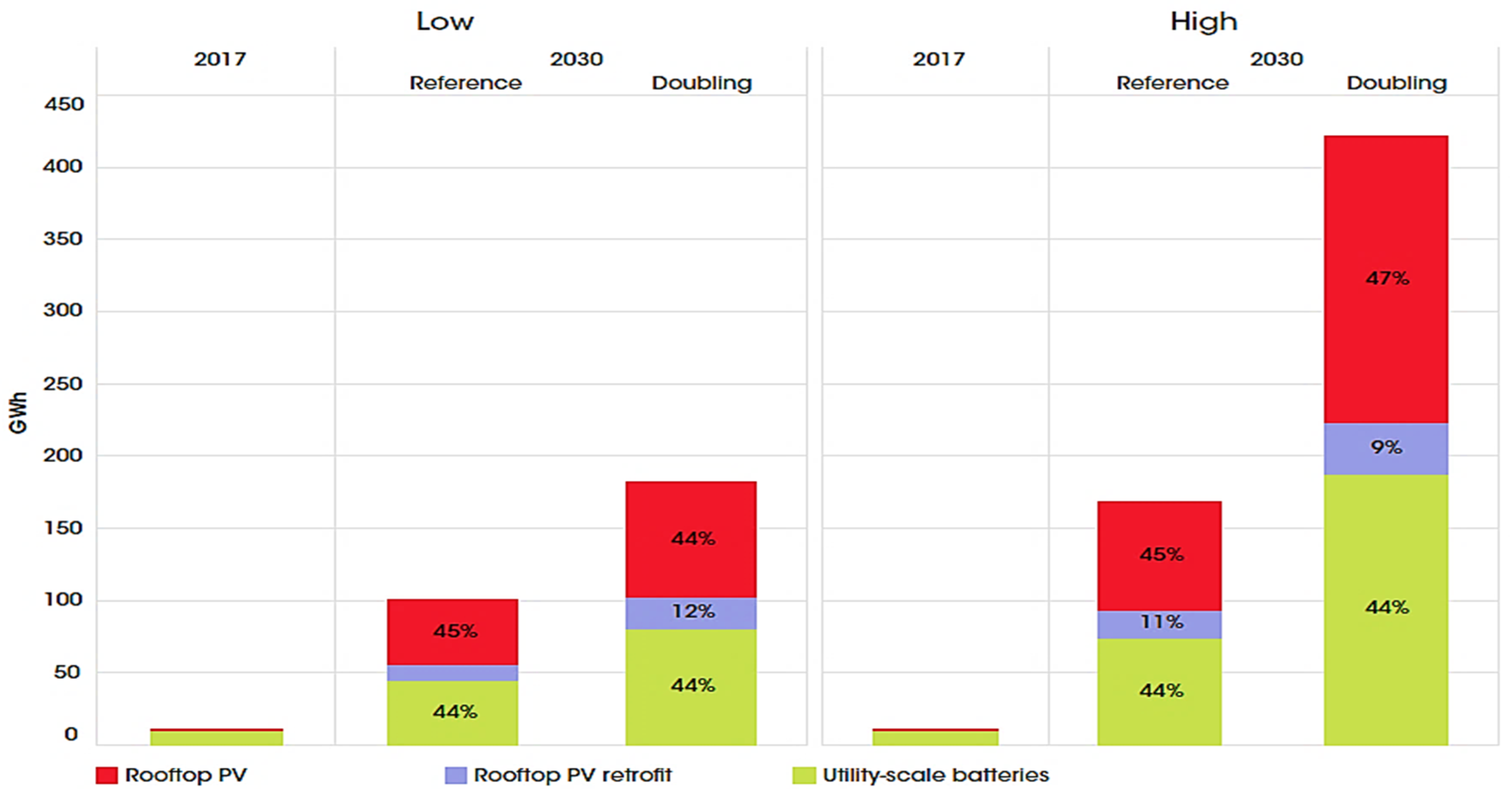 Sustainability 12 00811 g007