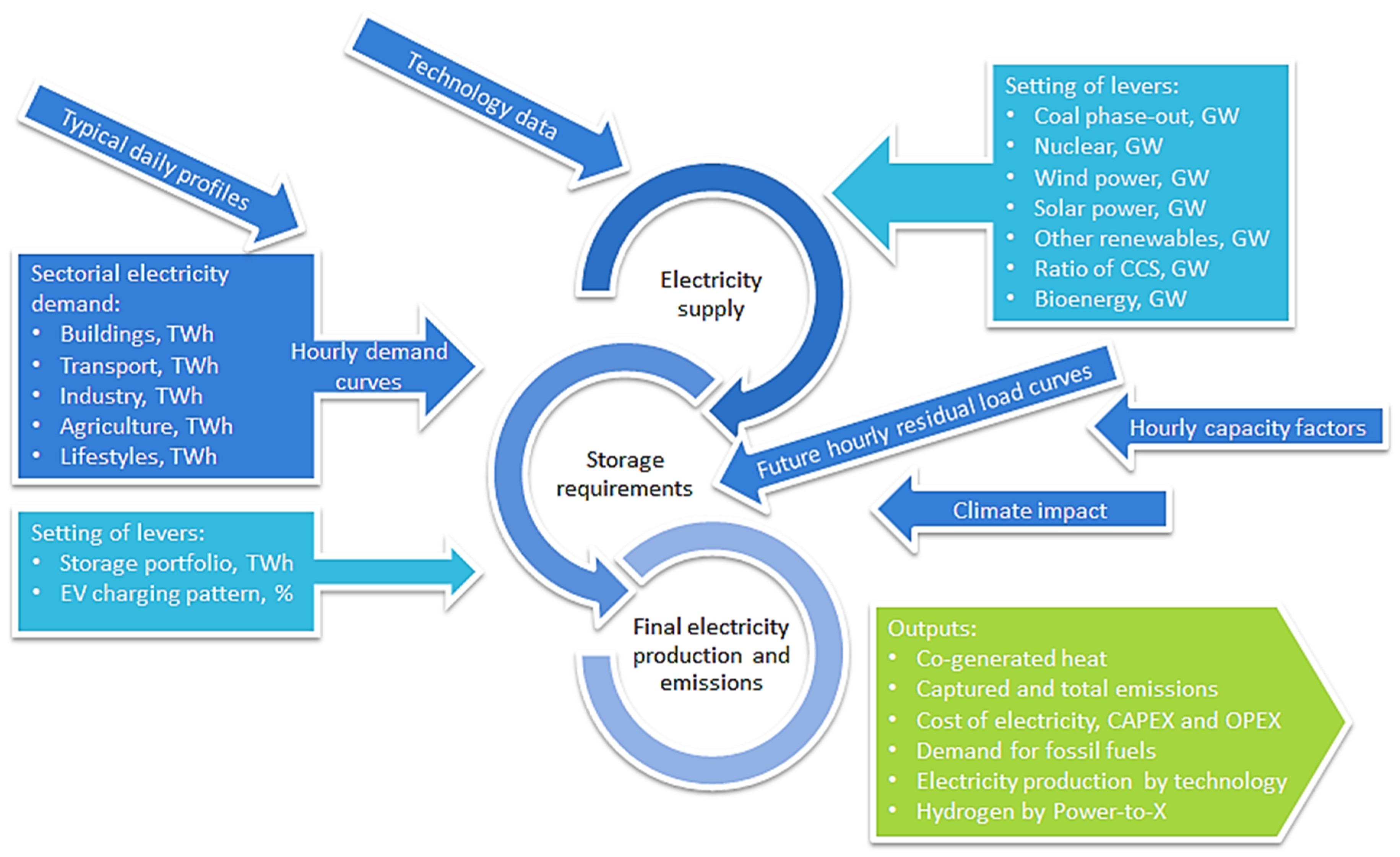 Sustainability 12 00811 g008