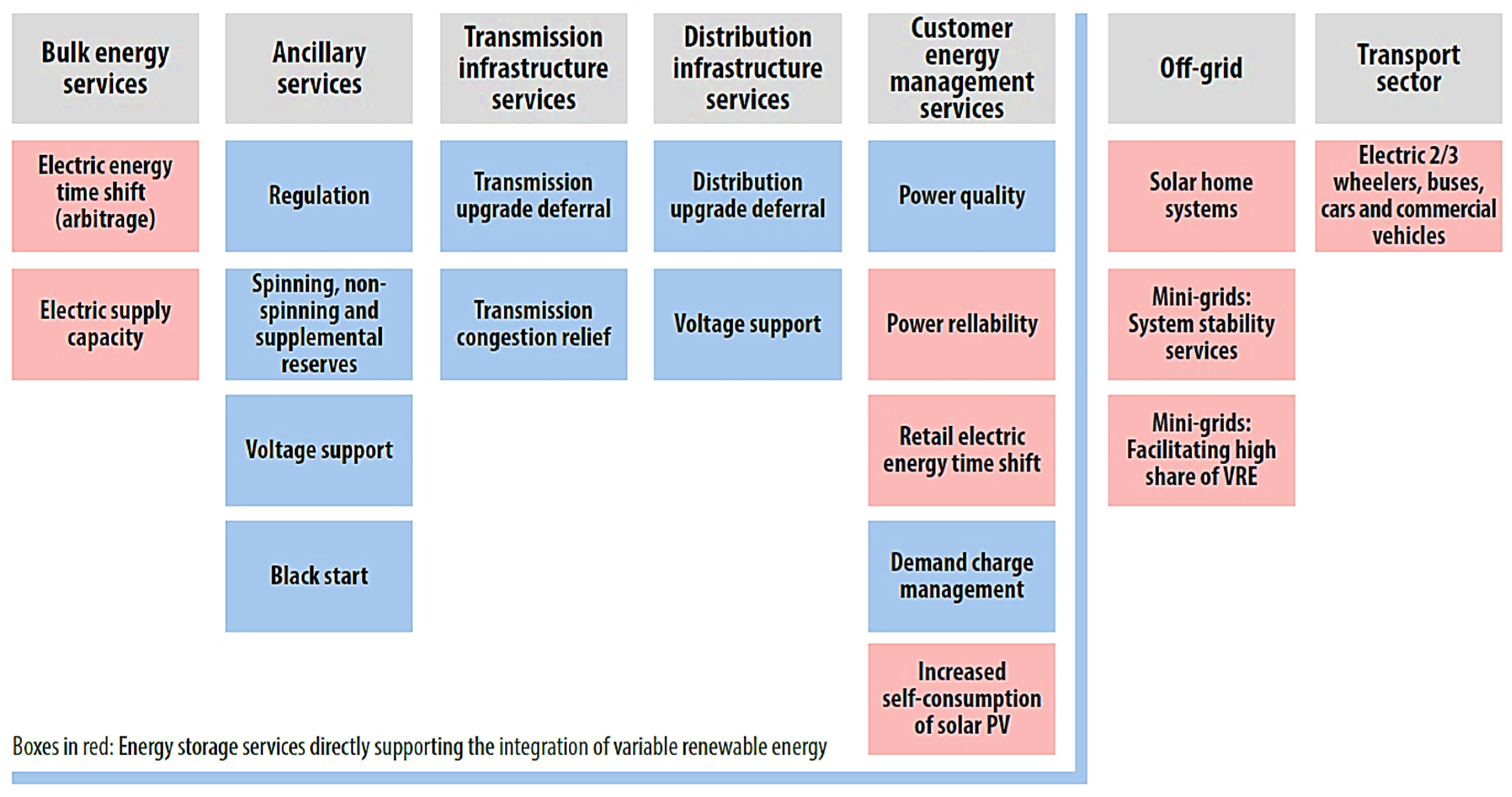 Sustainability 12 00811 g009